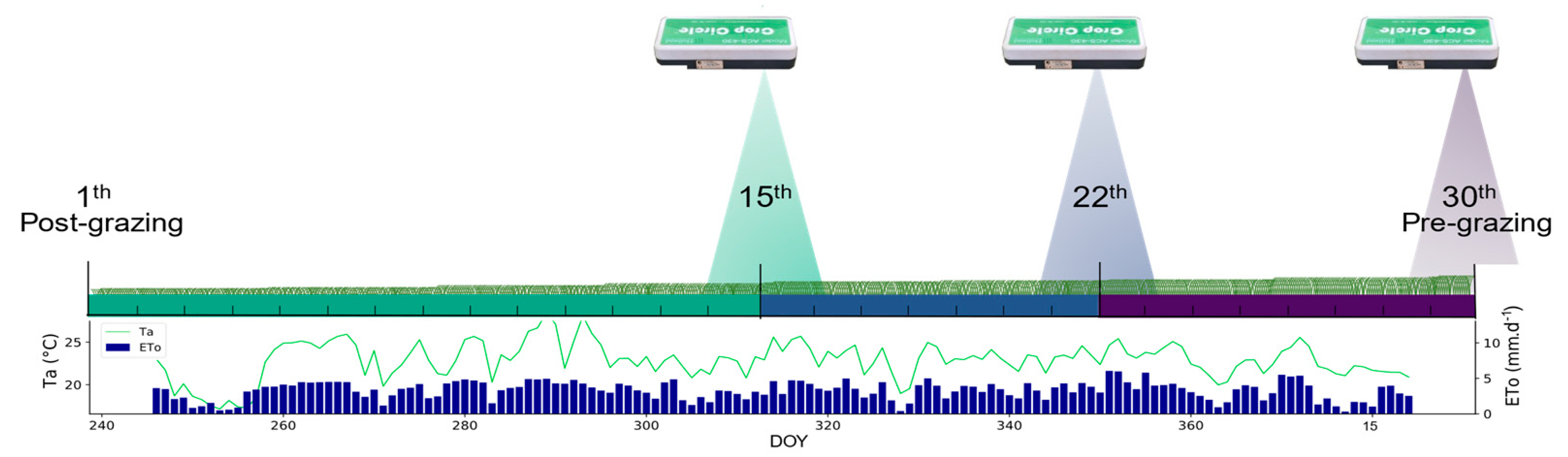 Remotesensing 15 00815 g003 Remotesensing 15 00815 g003