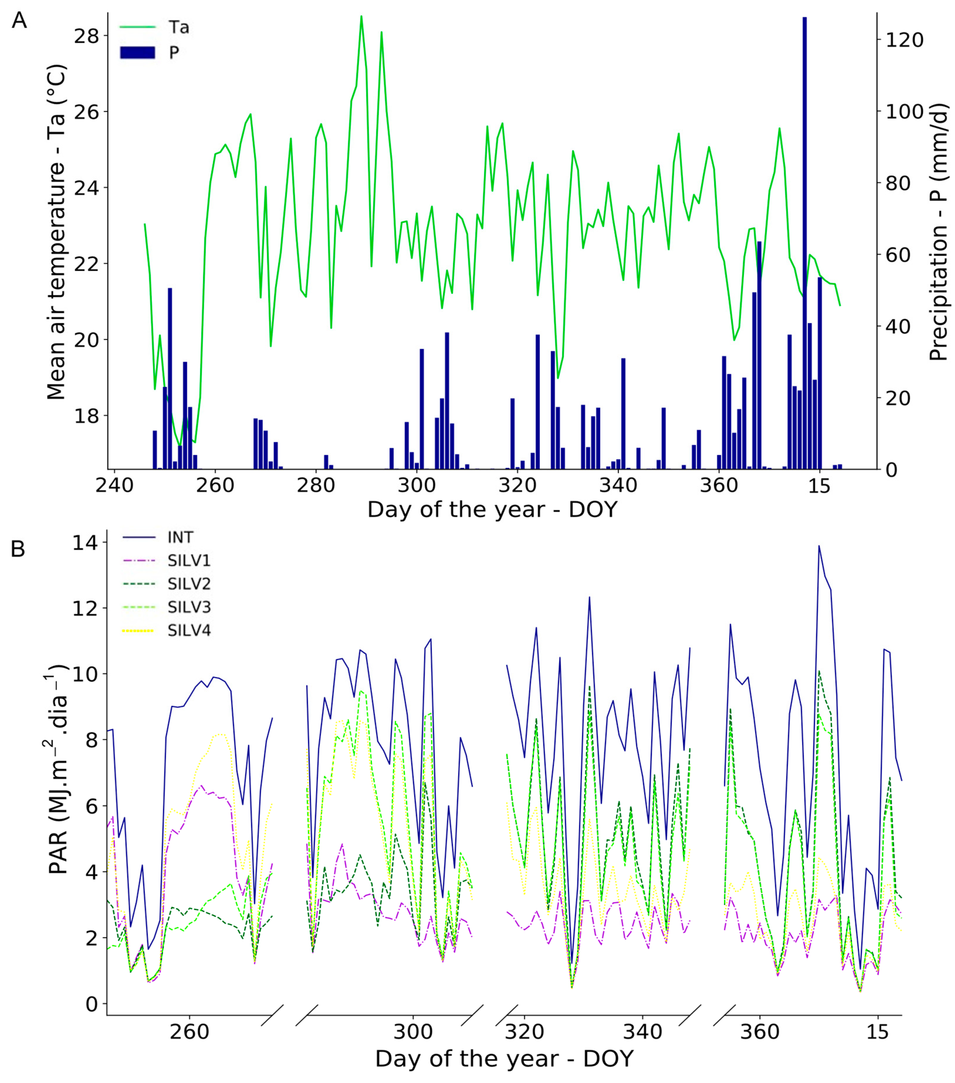 Remotesensing 15 00815 g004 Remotesensing 15 00815 g004
