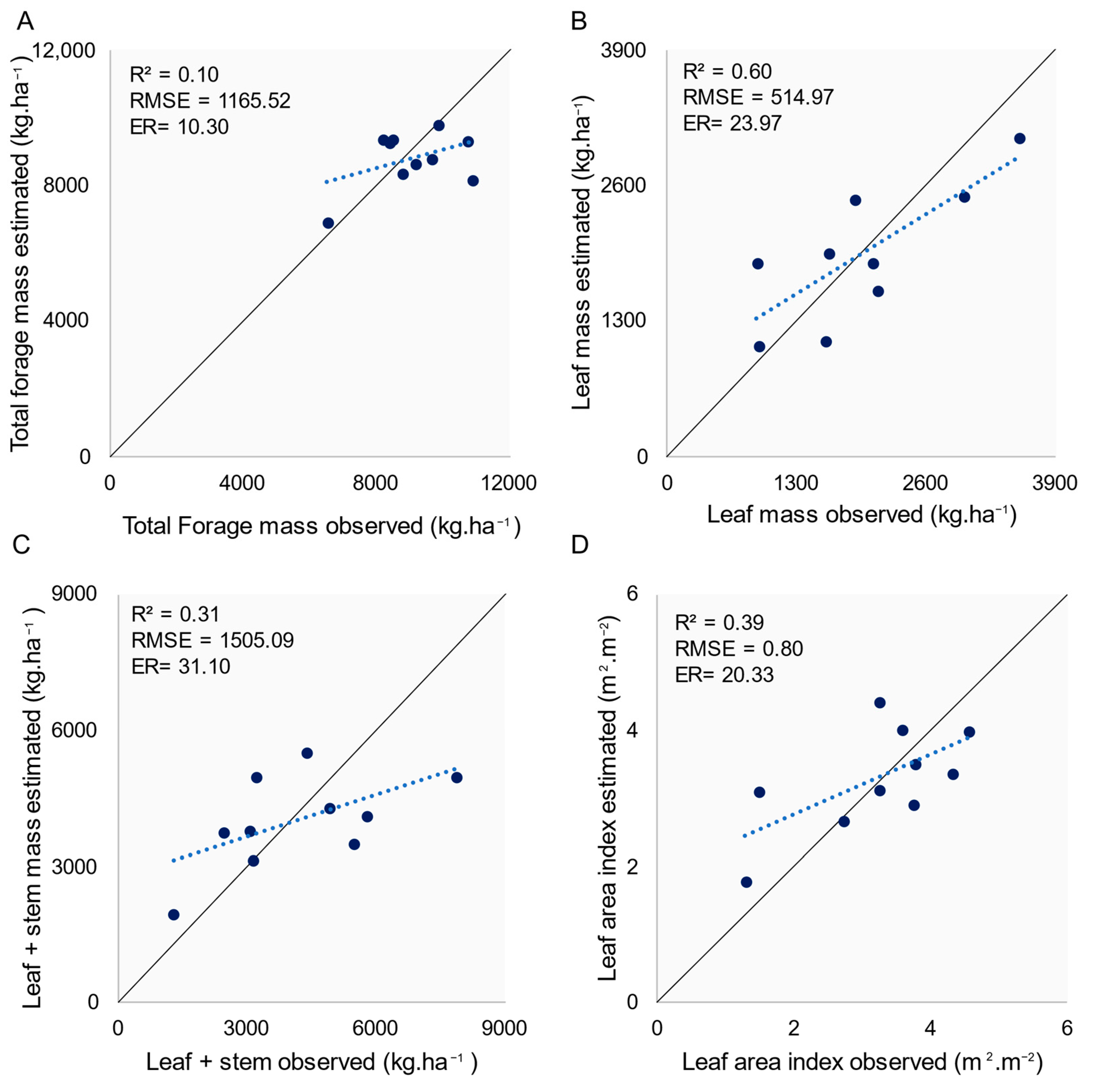 Remotesensing 15 00815 g010 Remotesensing 15 00815 g010