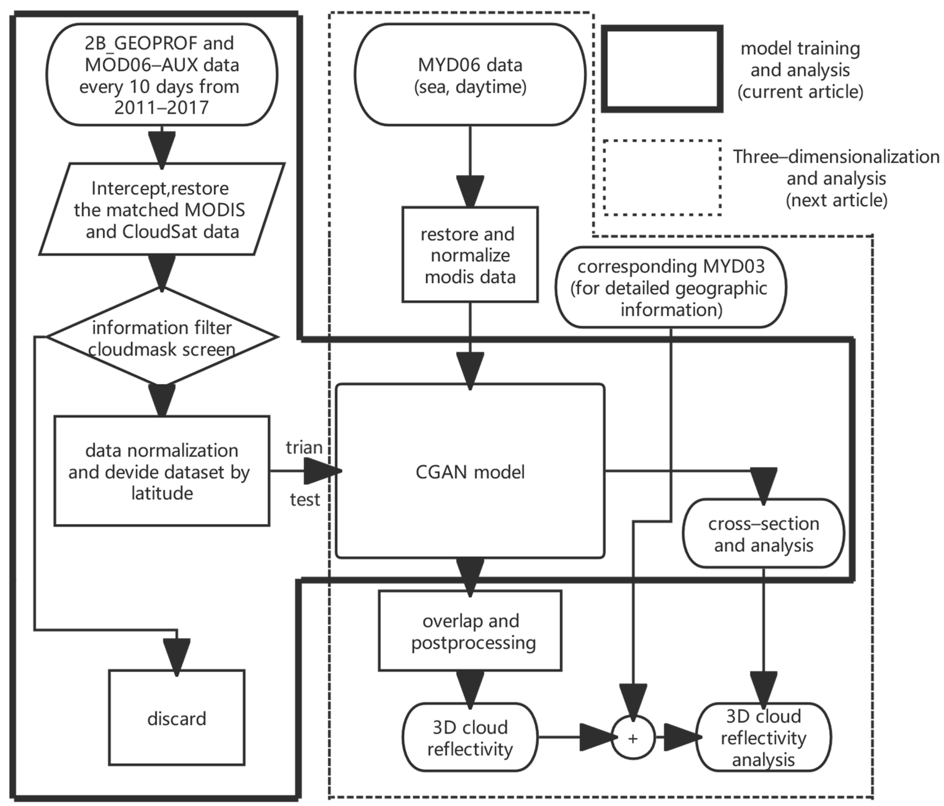 Remote Sensing Free FullText Retrieving Vertical Cloud Radar