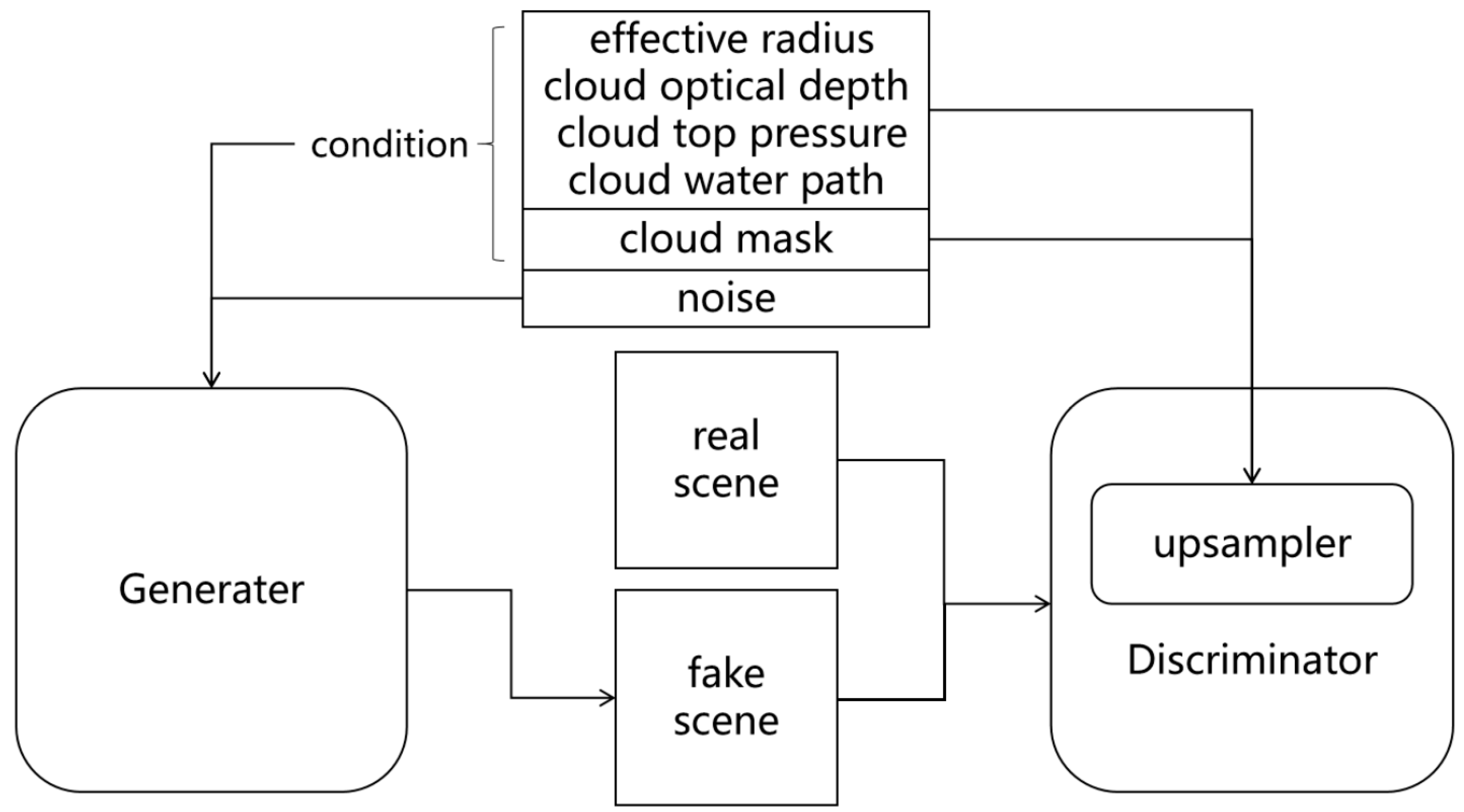 Remotesensing 15 00816 g002