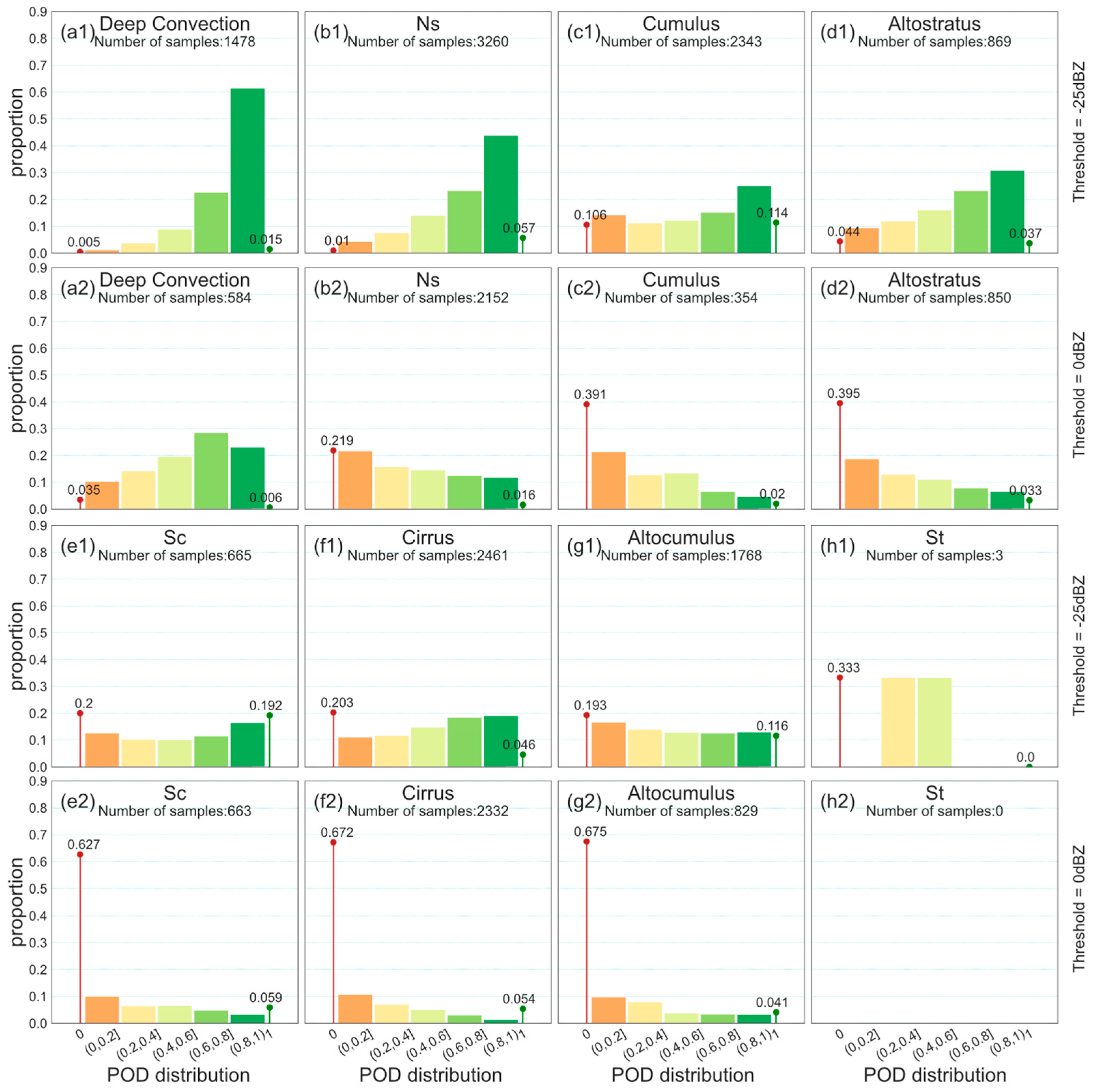 Remotesensing 15 00816 g006