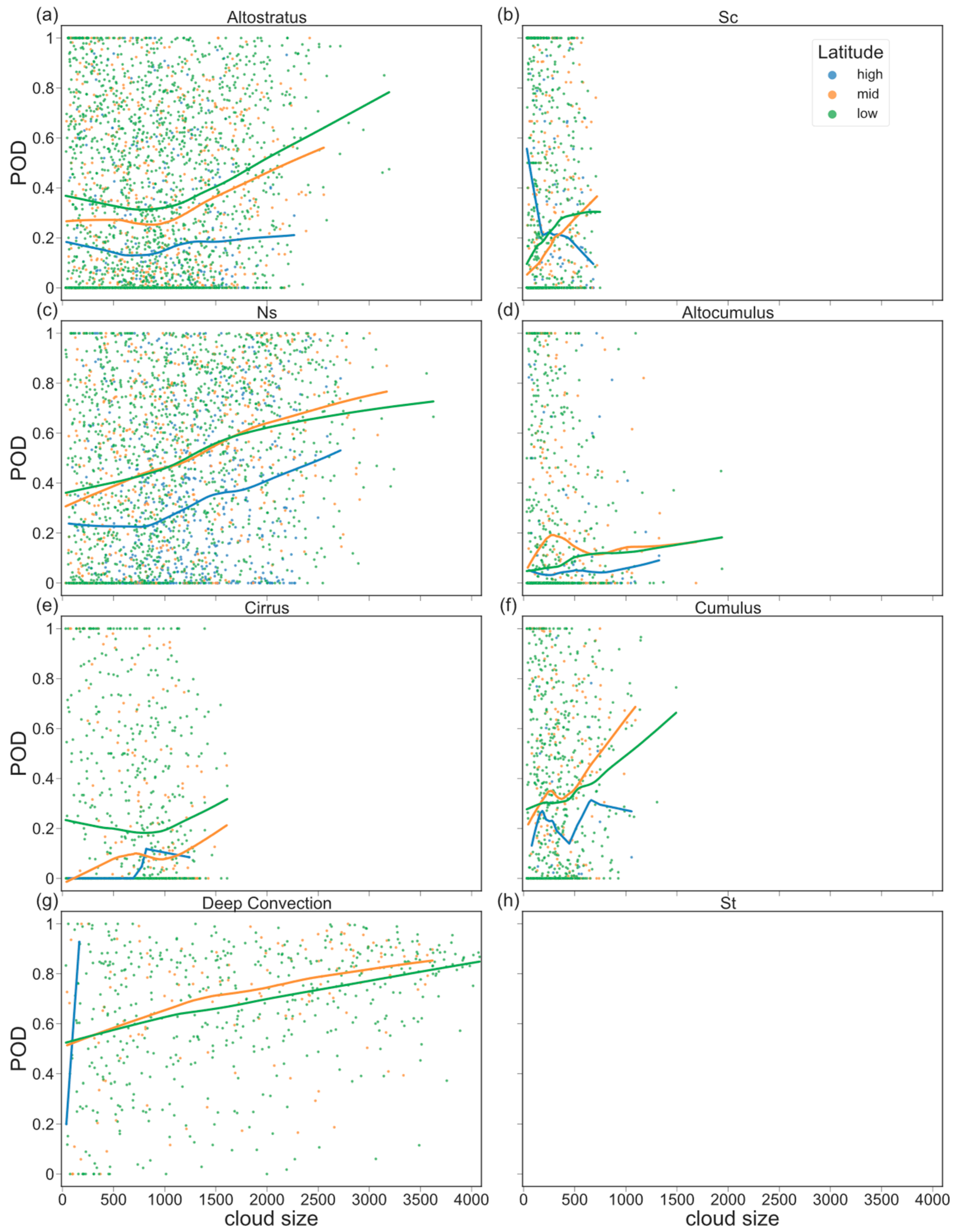 Remotesensing 15 00816 g007