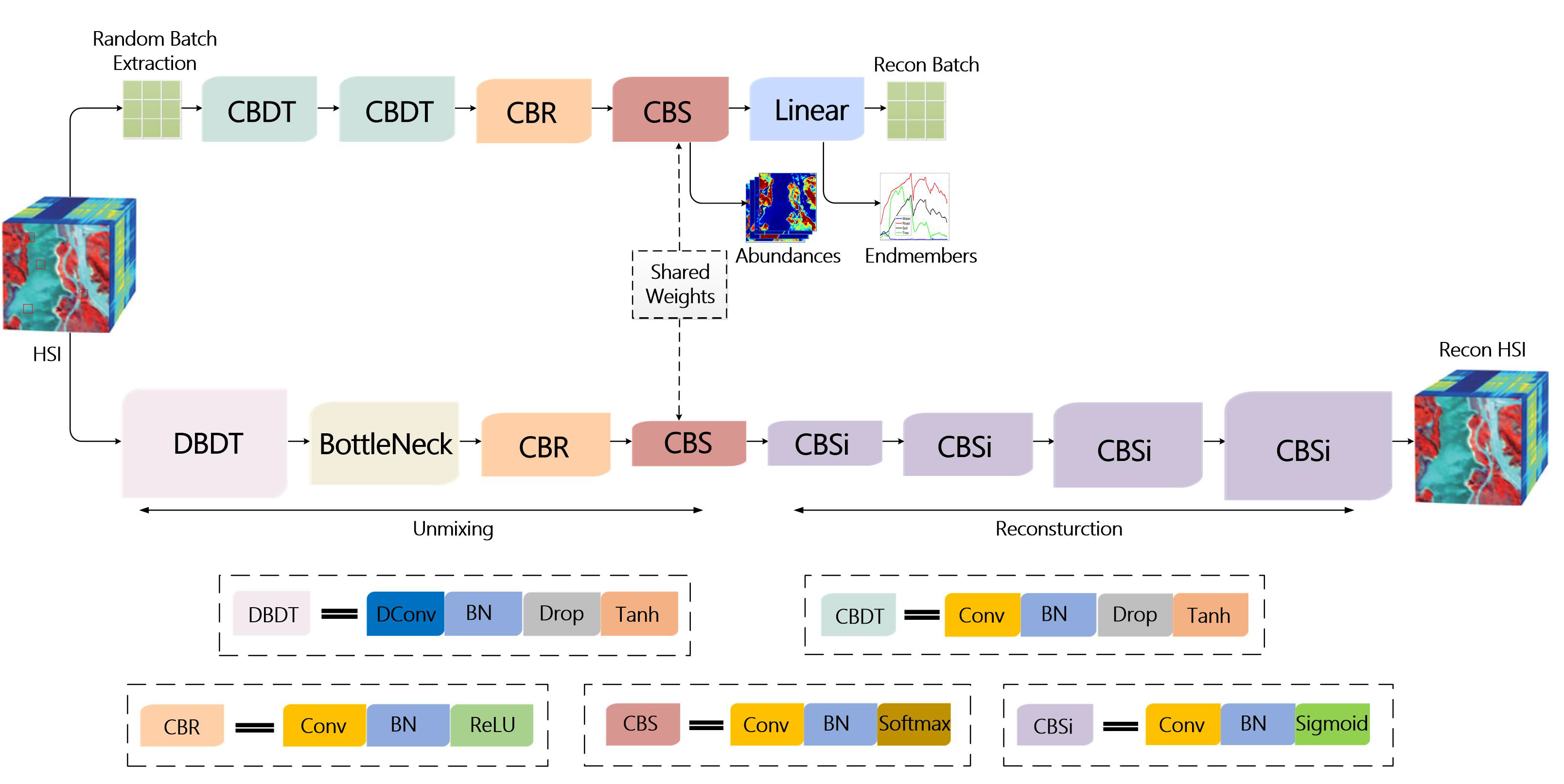 Remotesensing 15 00817 g001 Remotesensing 15 00817 g001