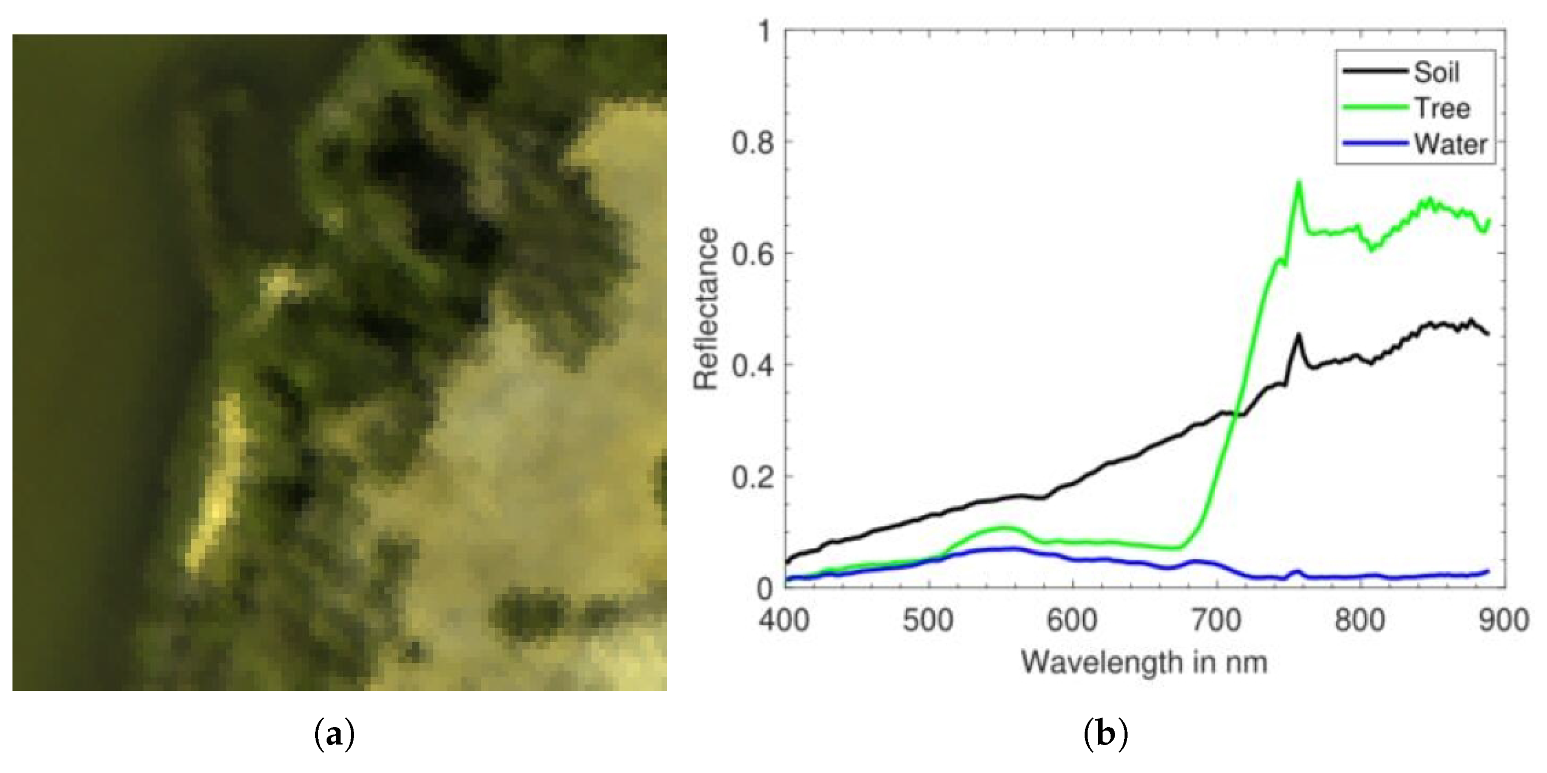 Remotesensing 15 00817 g004 Remotesensing 15 00817 g004