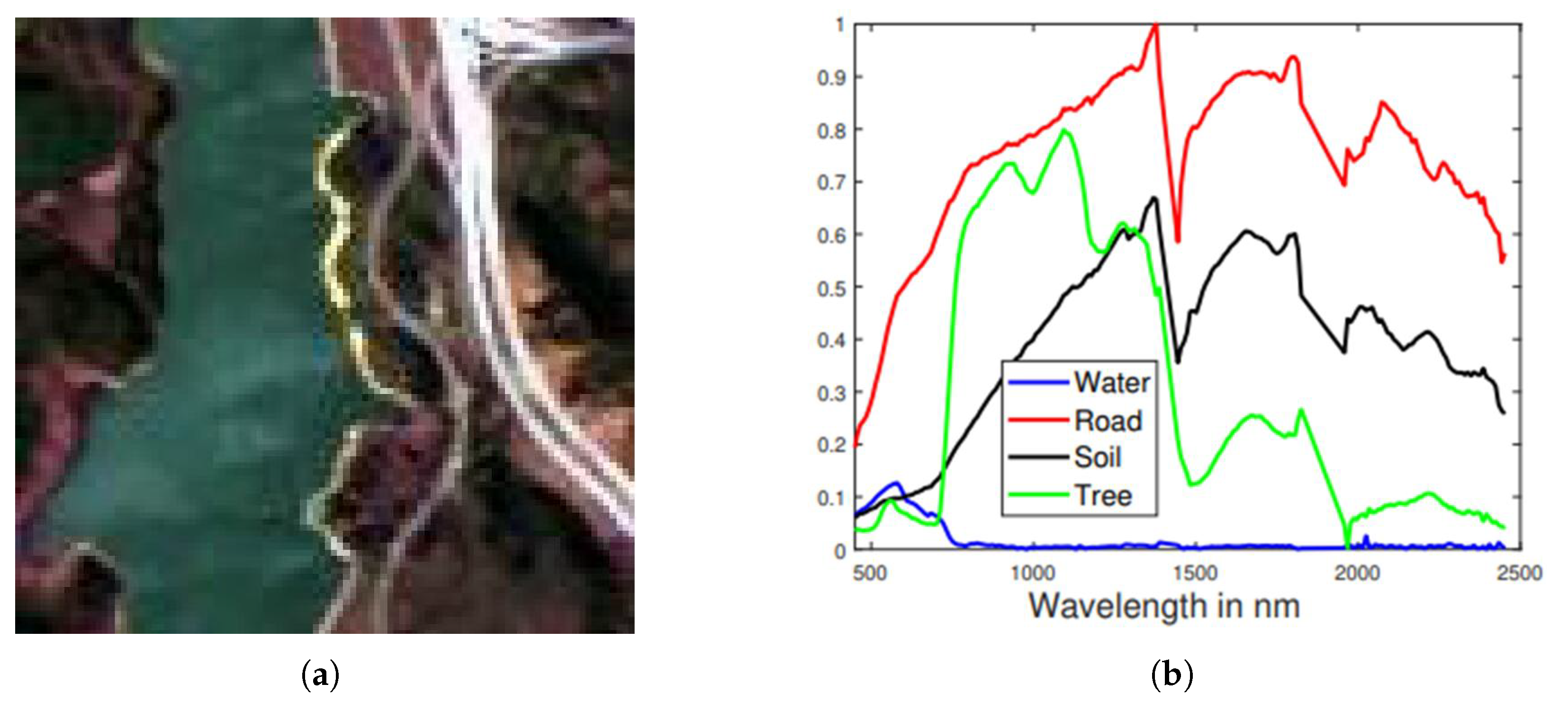 Remotesensing 15 00817 g005 Remotesensing 15 00817 g005