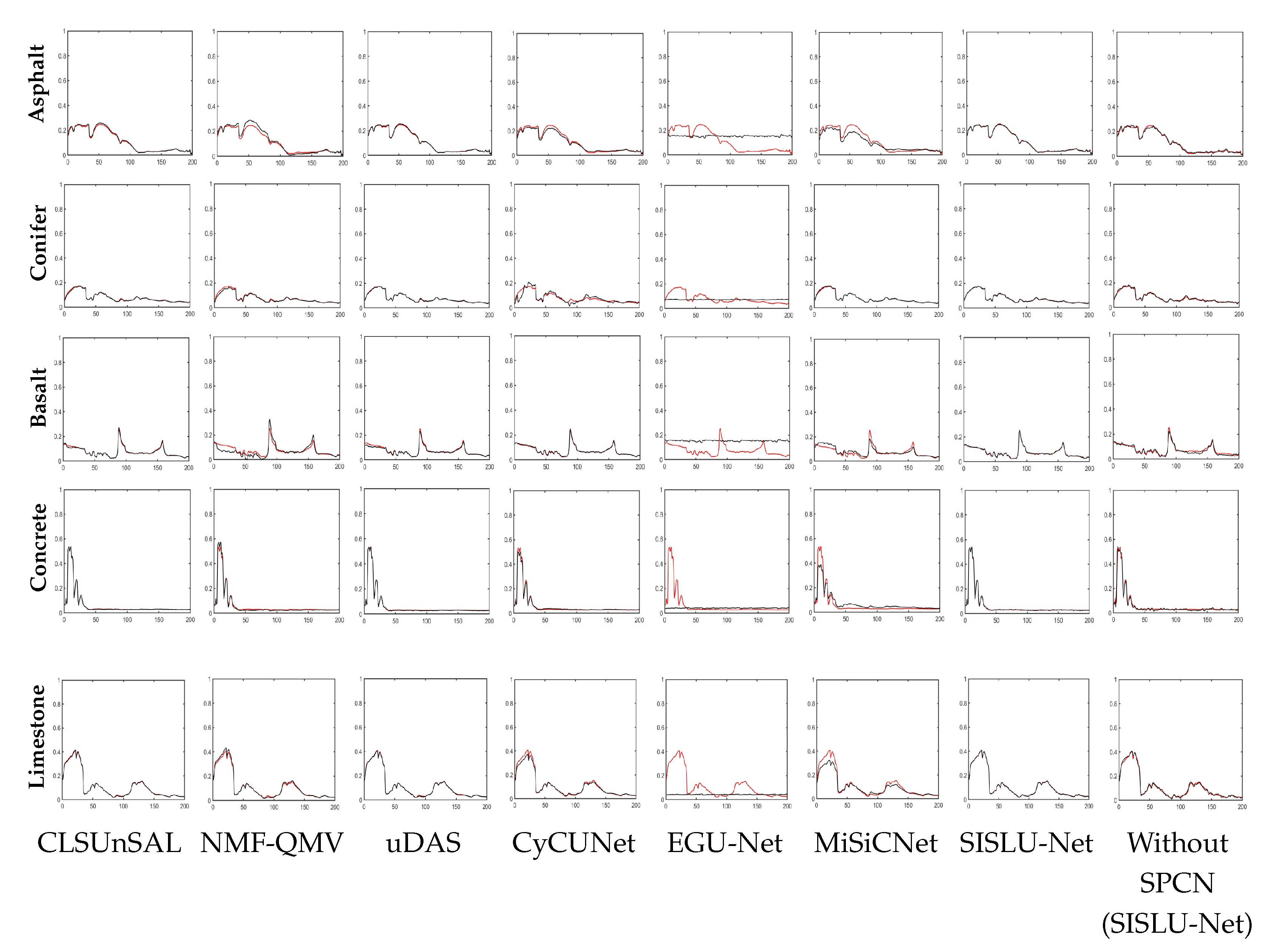 Remotesensing 15 00817 g008 Remotesensing 15 00817 g008