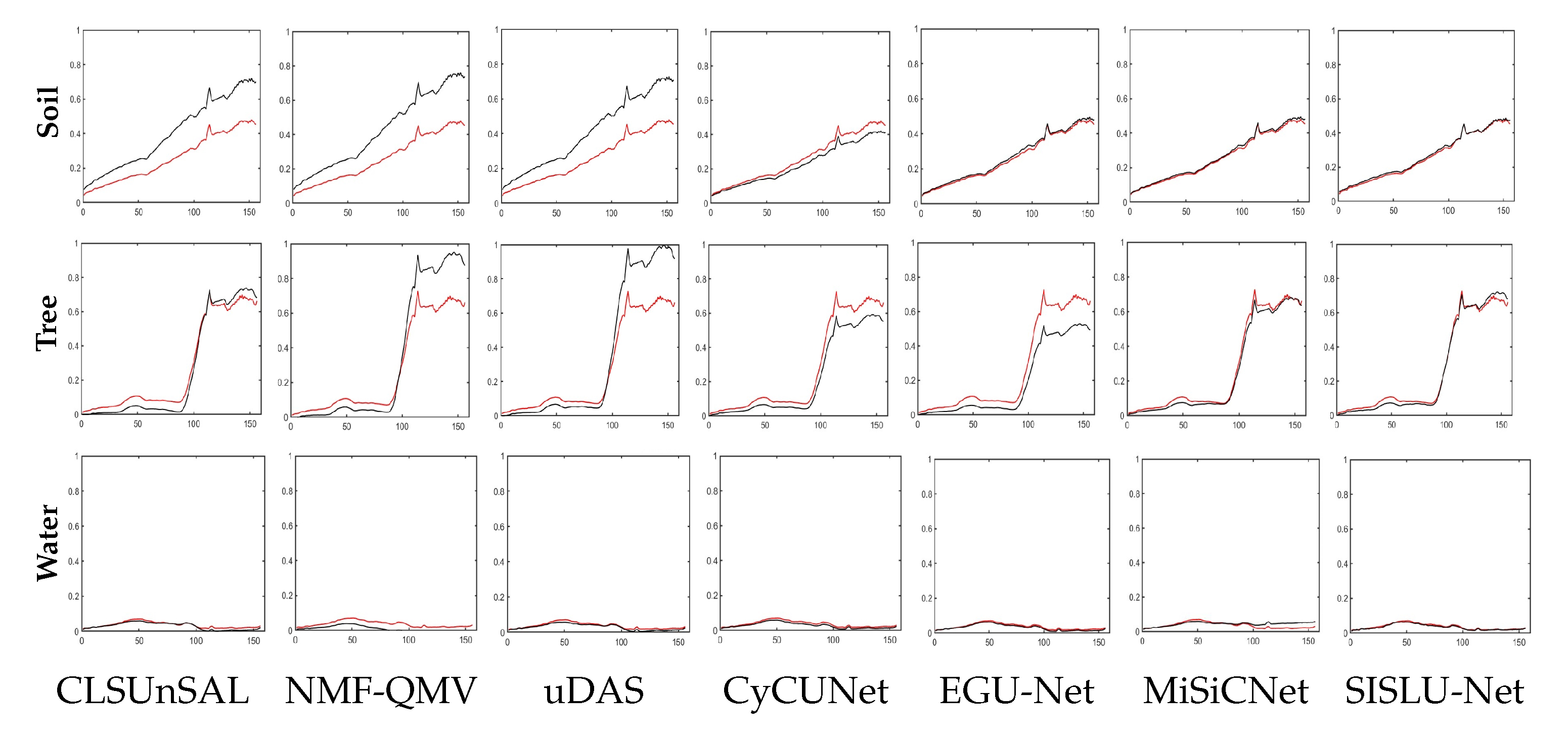 Remotesensing 15 00817 g010 Remotesensing 15 00817 g010