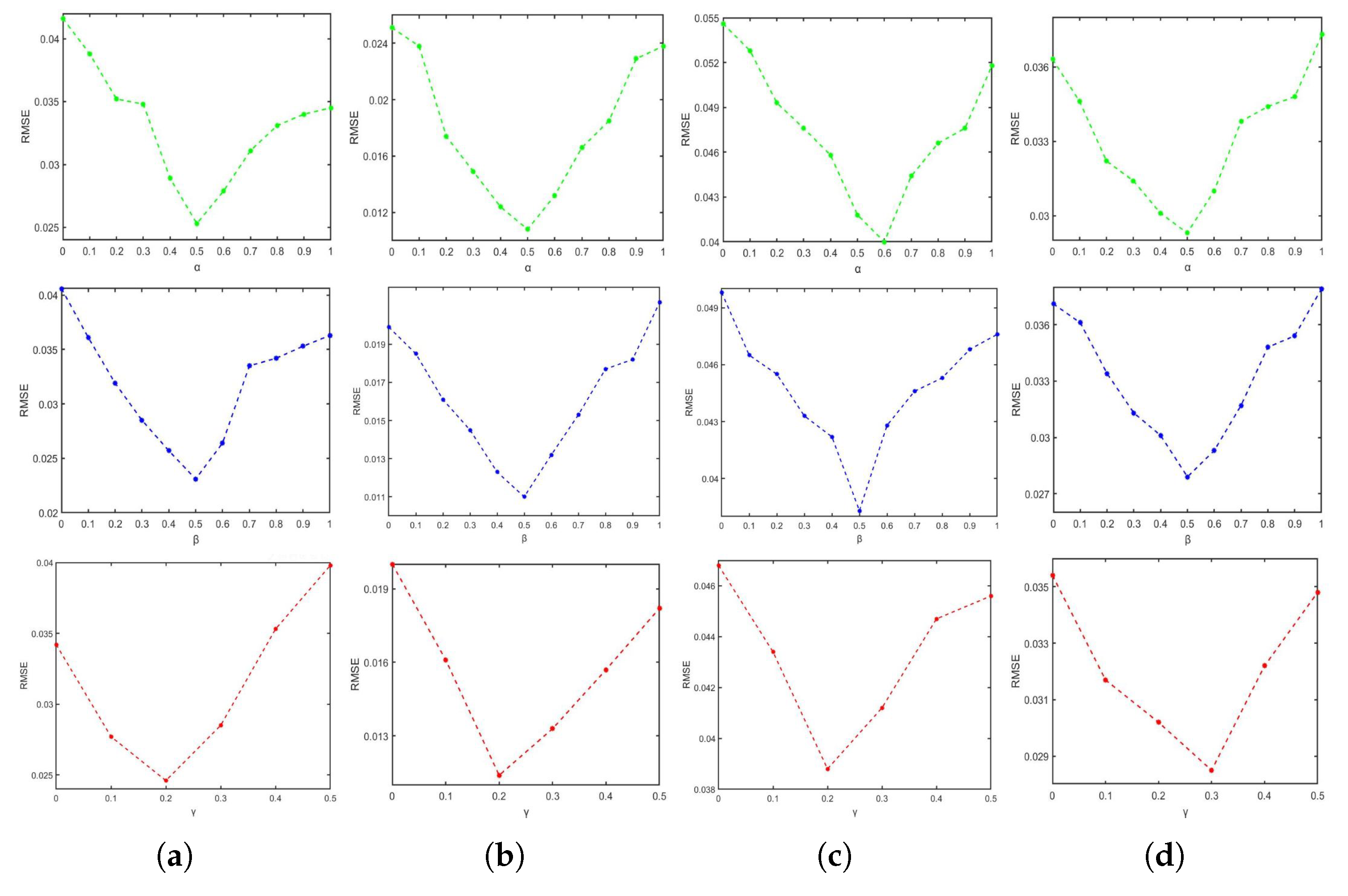 Remotesensing 15 00817 g015 Remotesensing 15 00817 g015