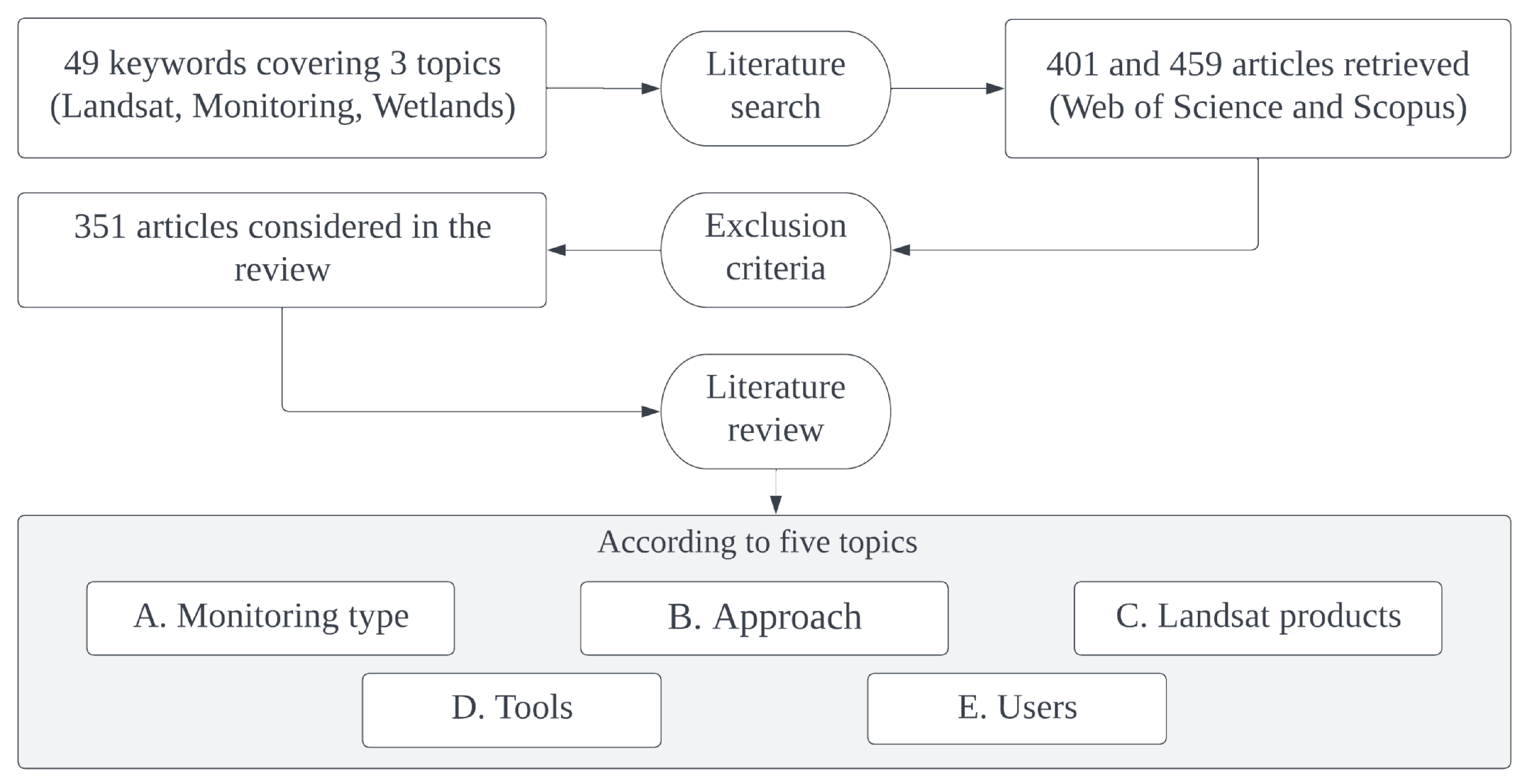 Remotesensing 15 00820 g001