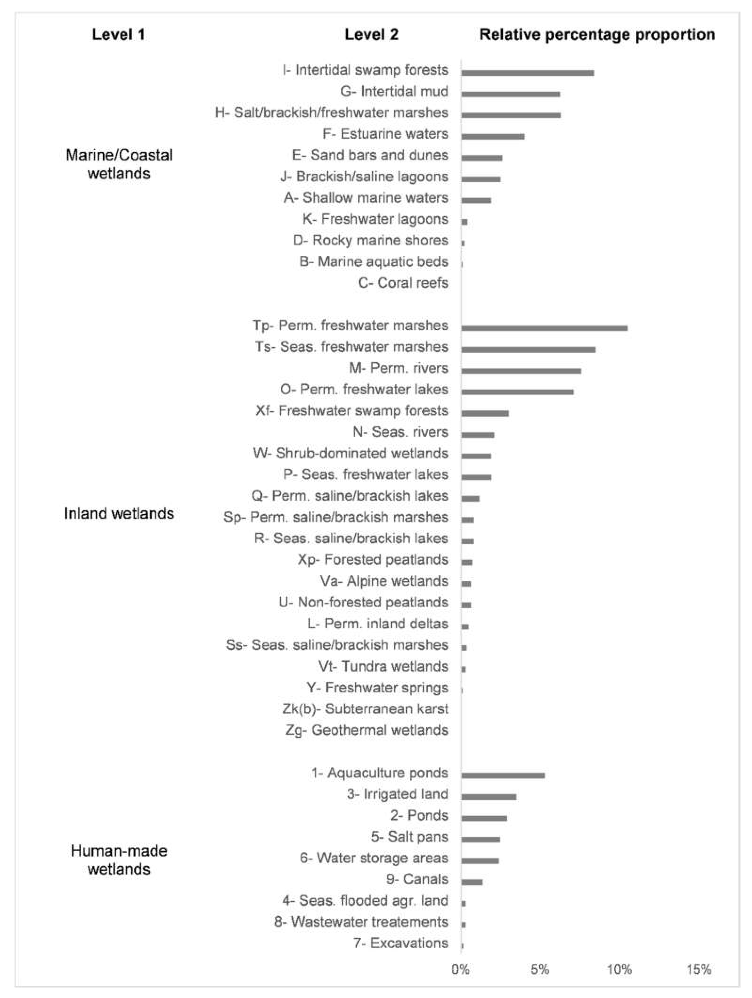 Remotesensing 15 00820 g004