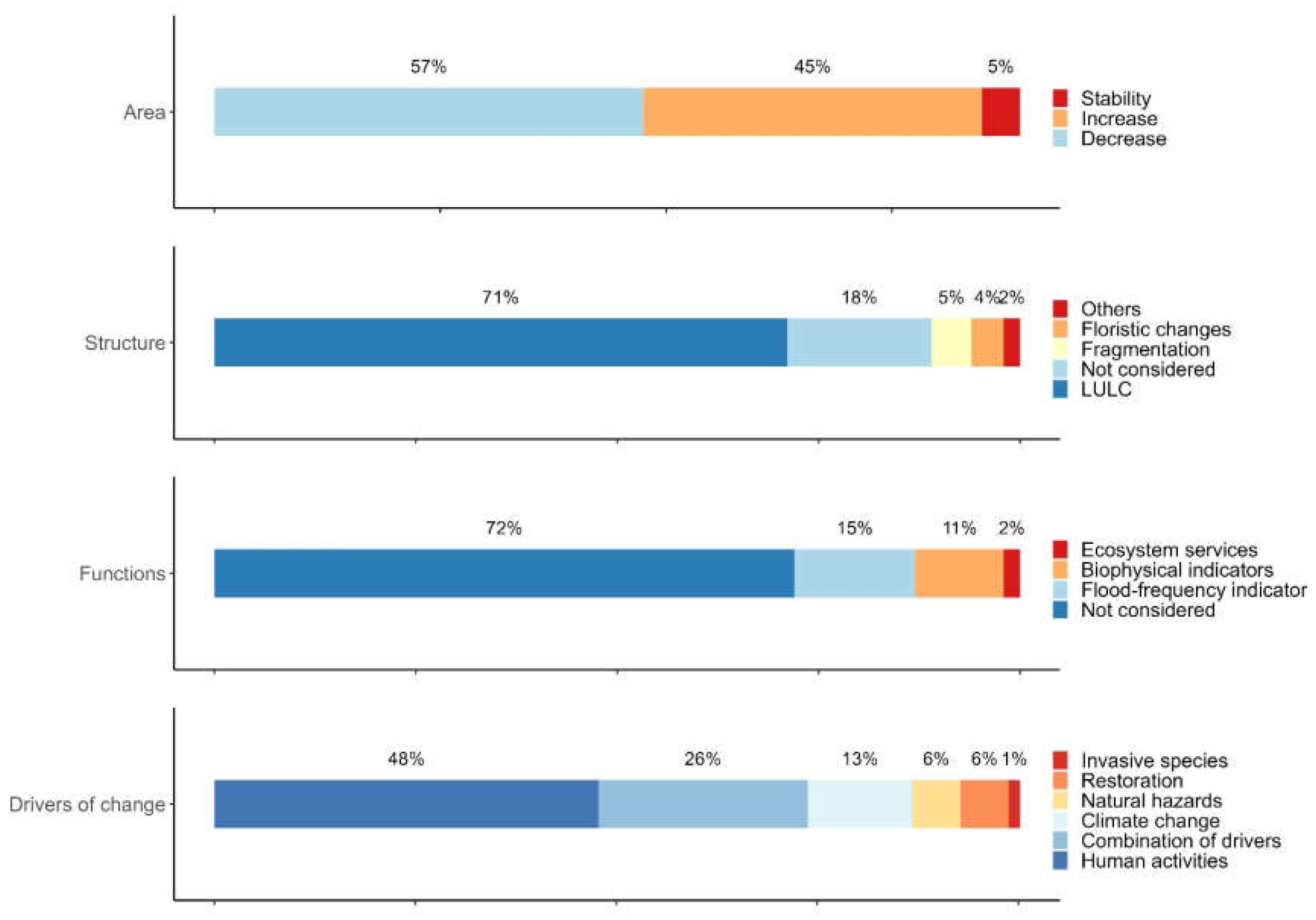 Remotesensing 15 00820 g005