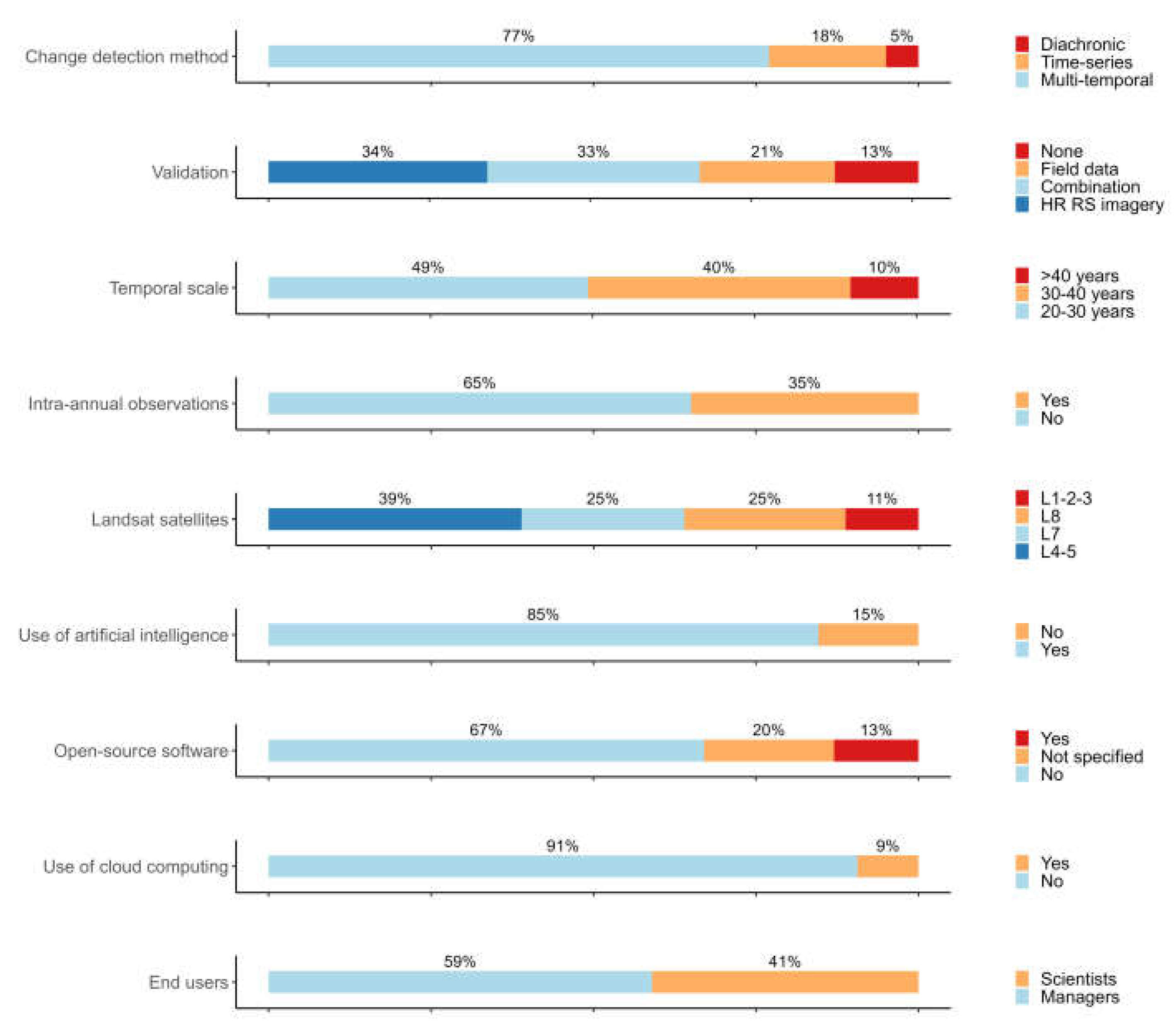 Remotesensing 15 00820 g006