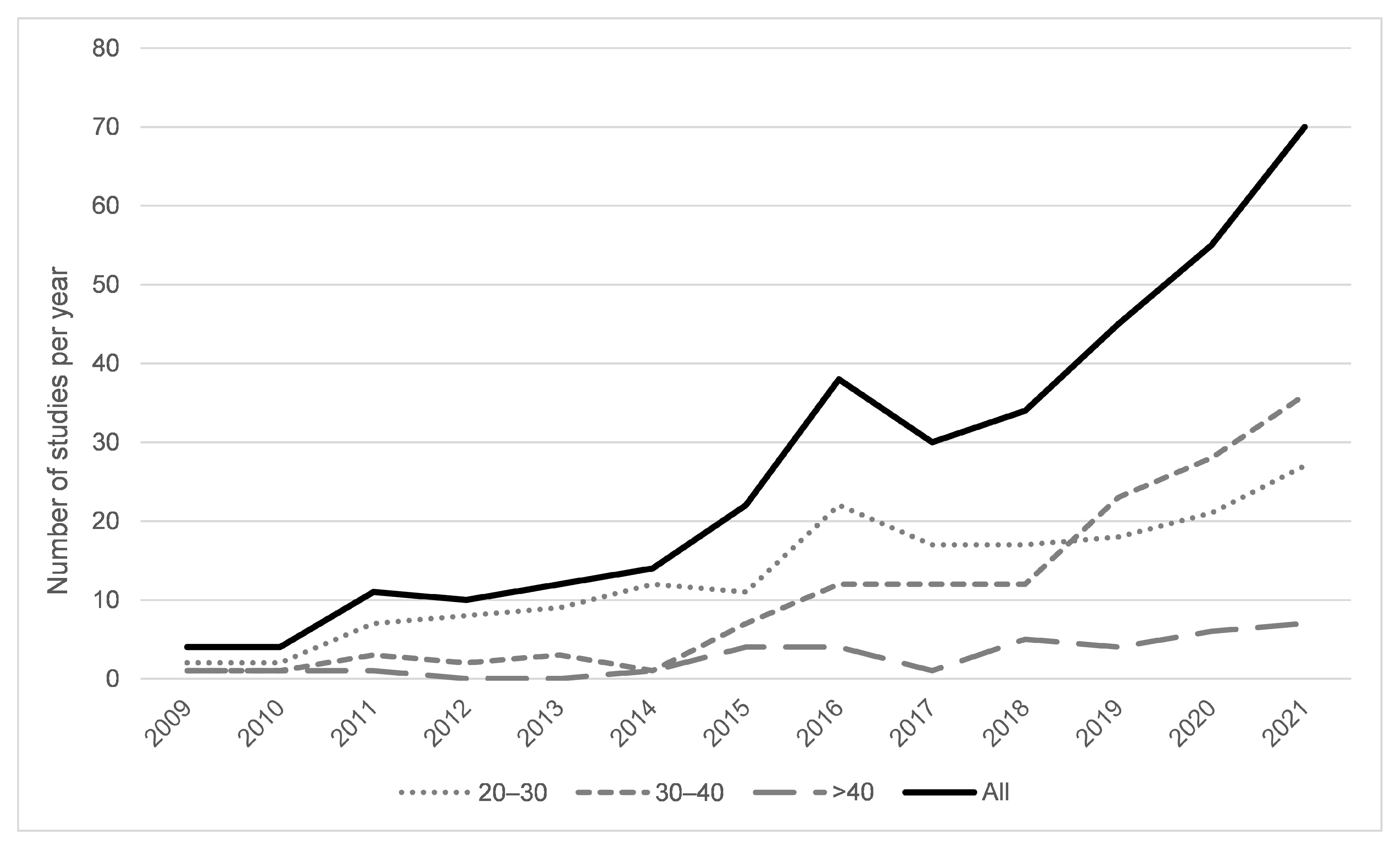 Remotesensing 15 00820 g007