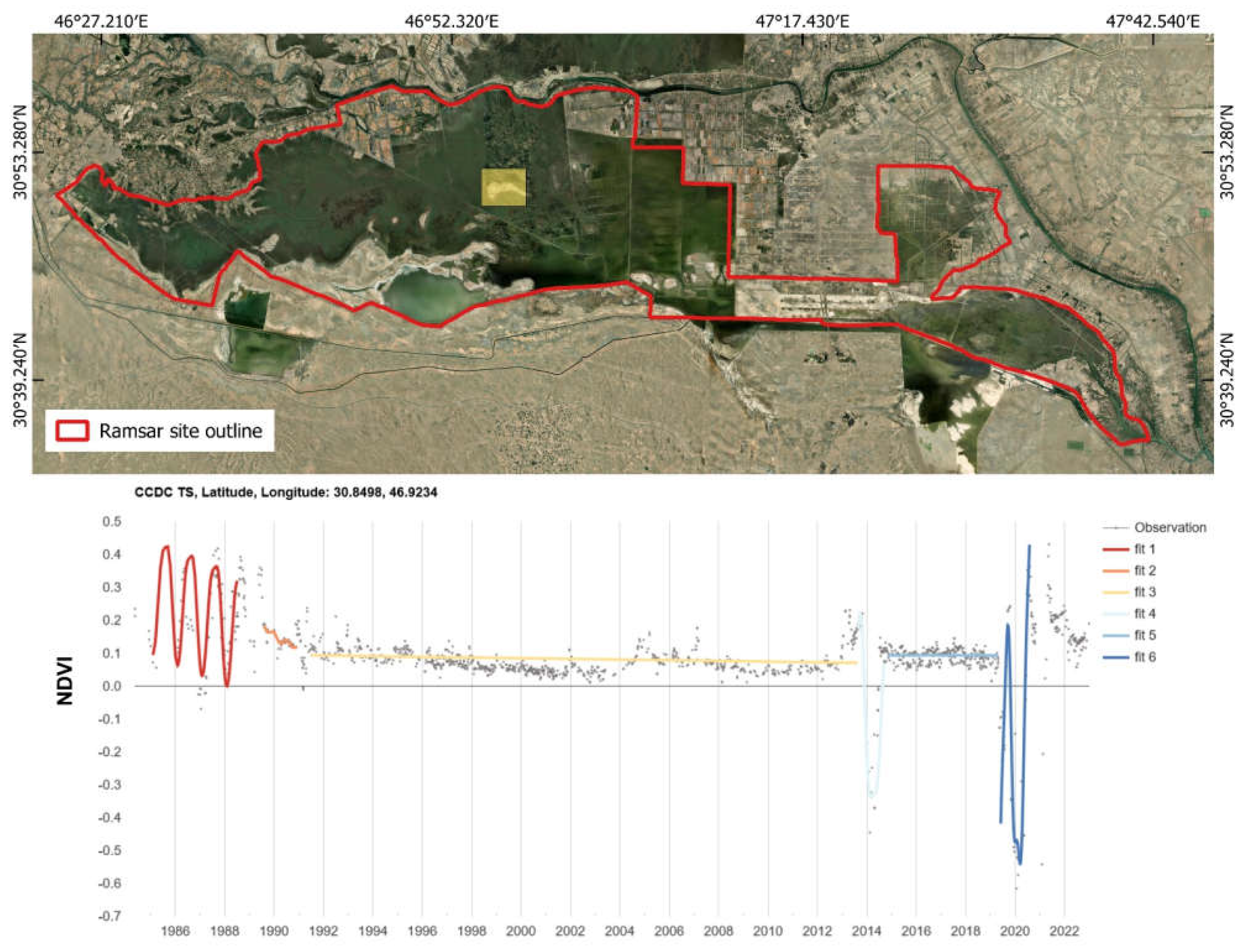 Remotesensing 15 00820 g008