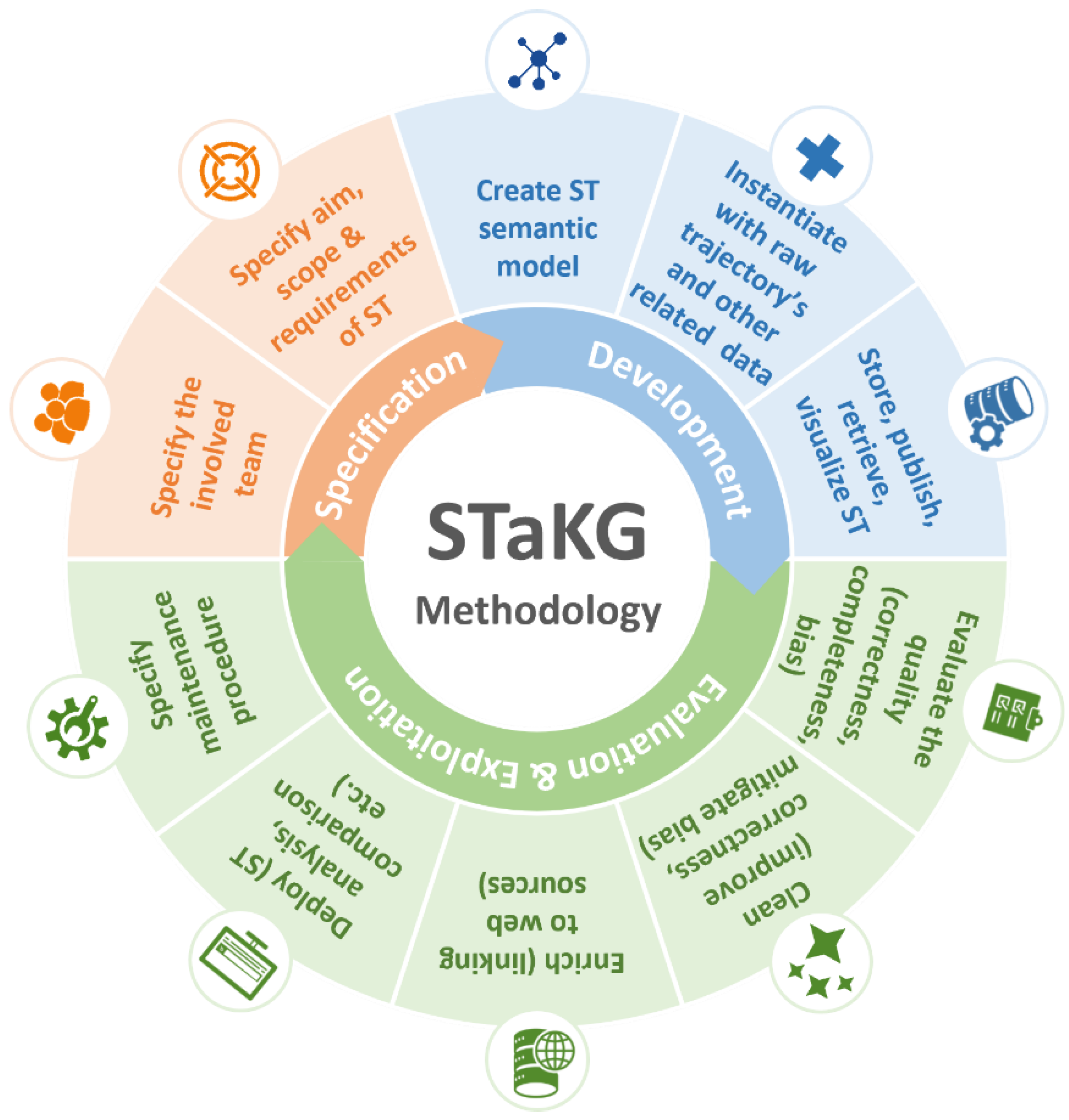 Remotesensing 15 00821 g003 Remotesensing 15 00821 g003