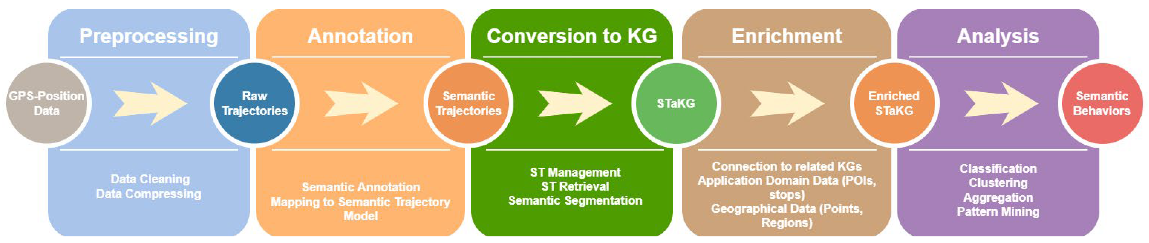 Remotesensing 15 00821 g005 Remotesensing 15 00821 g005