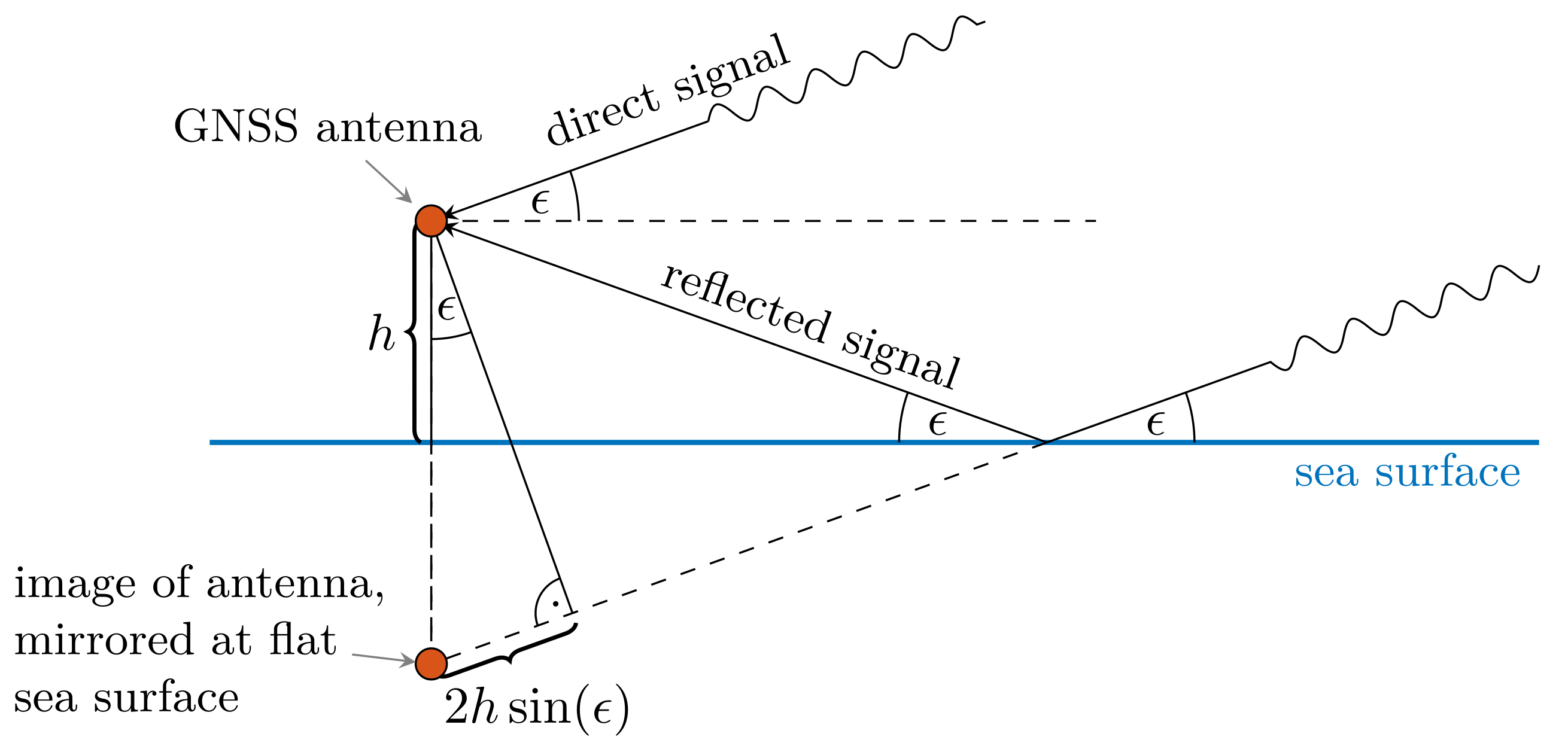 Remotesensing 15 00822 g001 Remotesensing 15 00822 g001