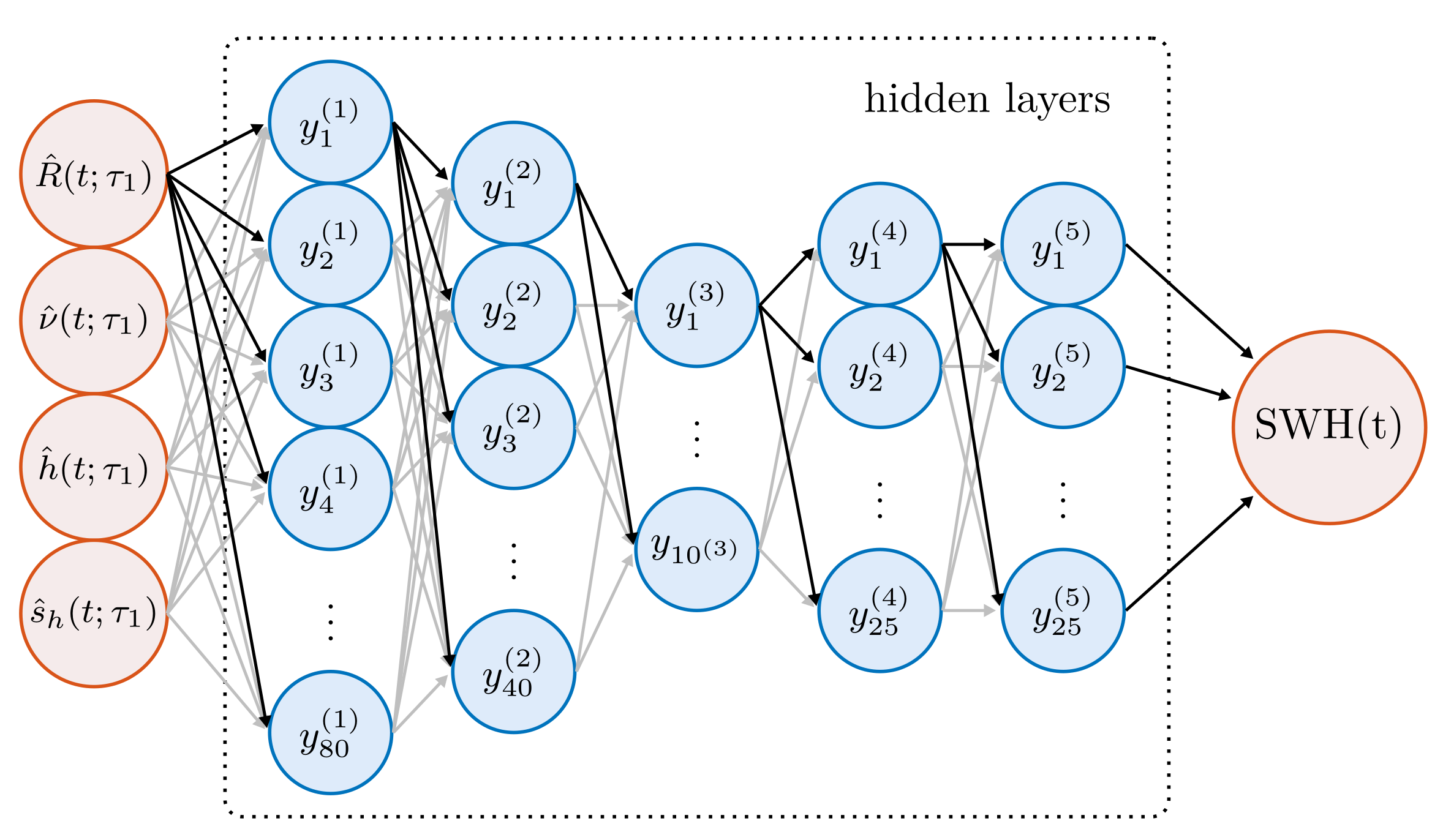 Remotesensing 15 00822 g006 Remotesensing 15 00822 g006