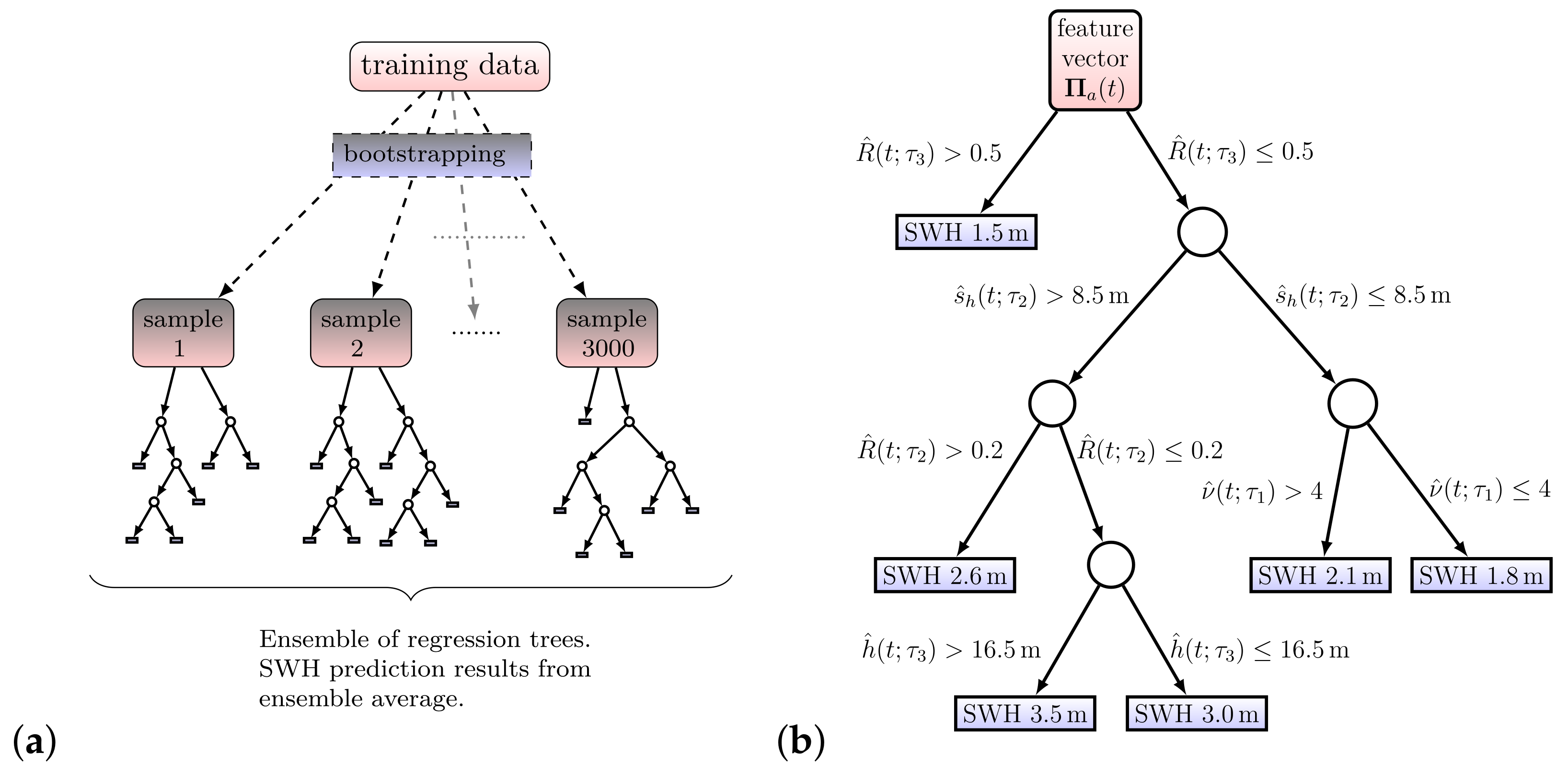 Remotesensing 15 00822 g007 Remotesensing 15 00822 g007