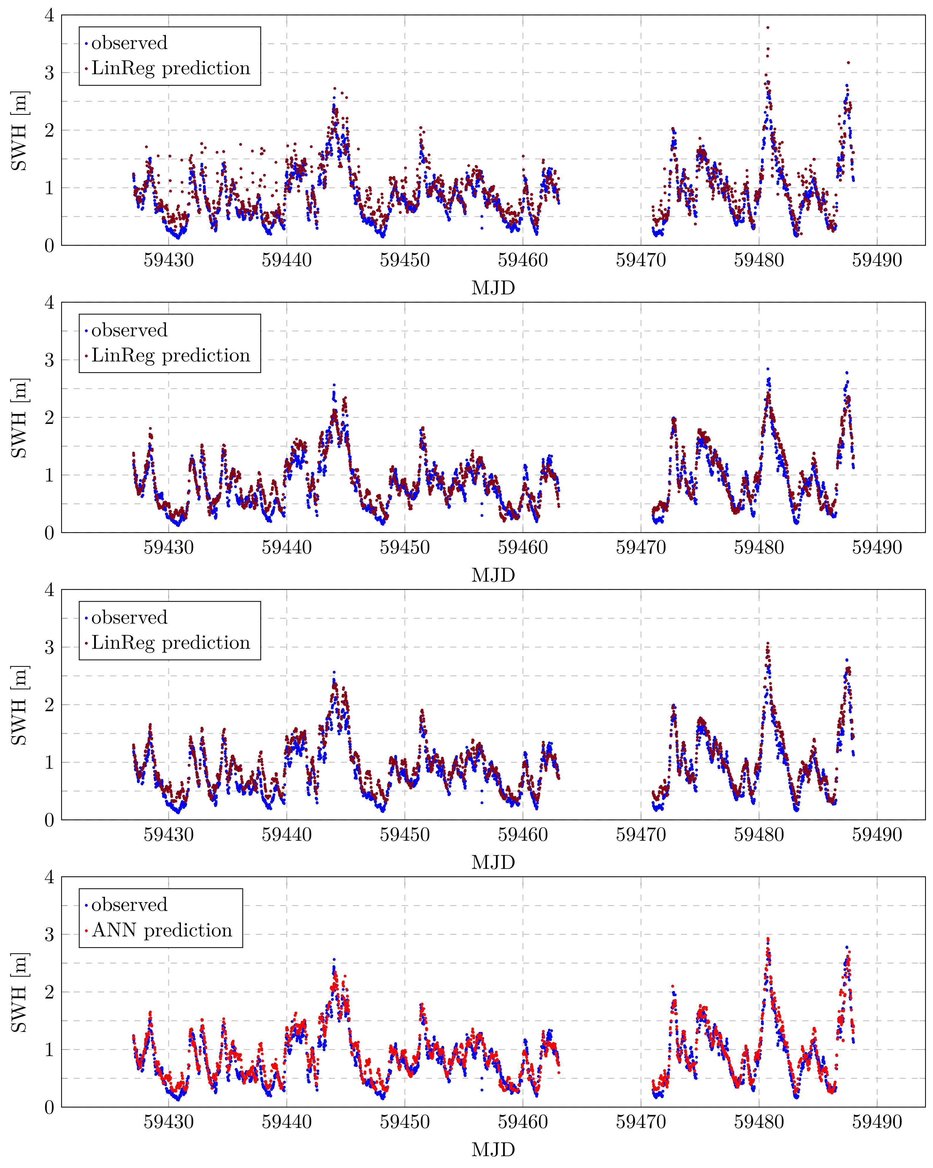 Remotesensing 15 00822 g011 Remotesensing 15 00822 g011