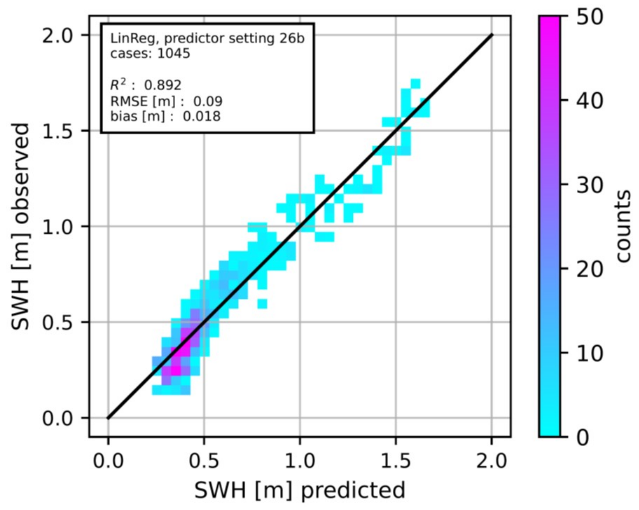 Remotesensing 15 00822 g014 Remotesensing 15 00822 g014