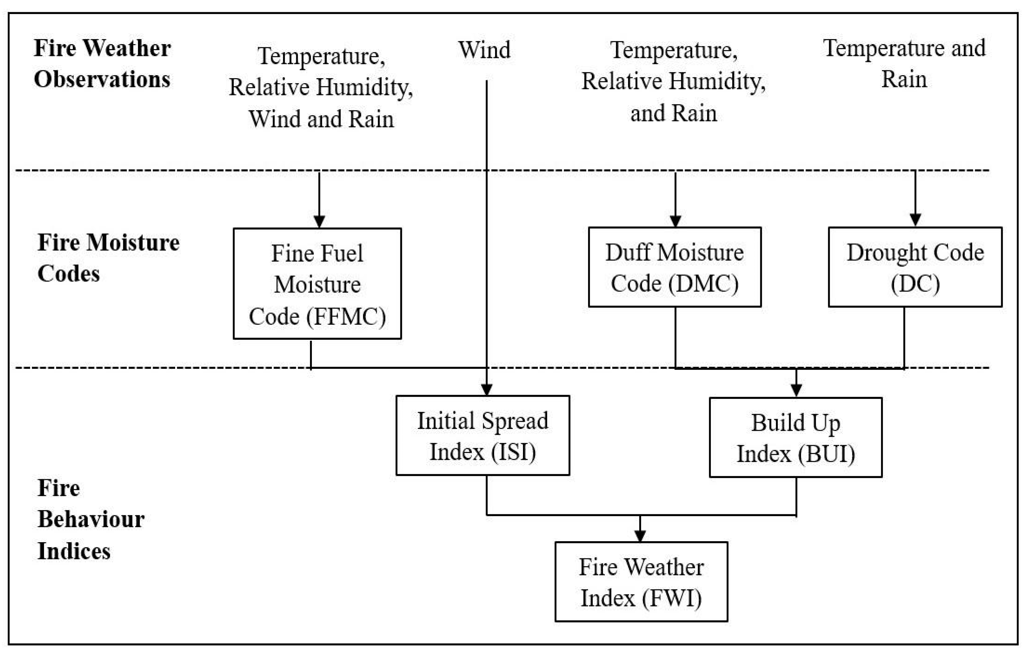 Remotesensing 15 00823 g001 Remotesensing 15 00823 g001