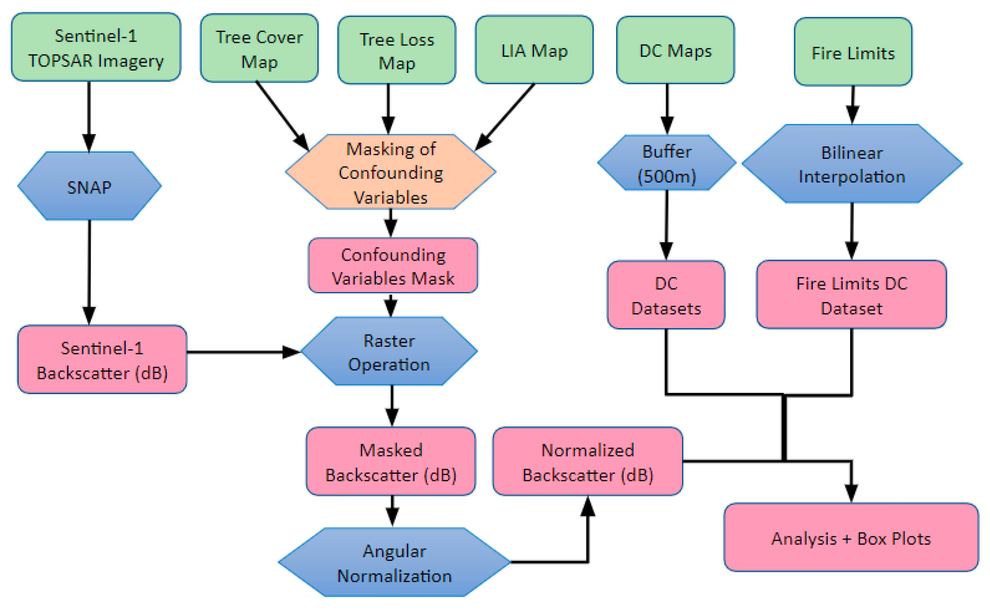 Remotesensing 15 00823 g003 Remotesensing 15 00823 g003