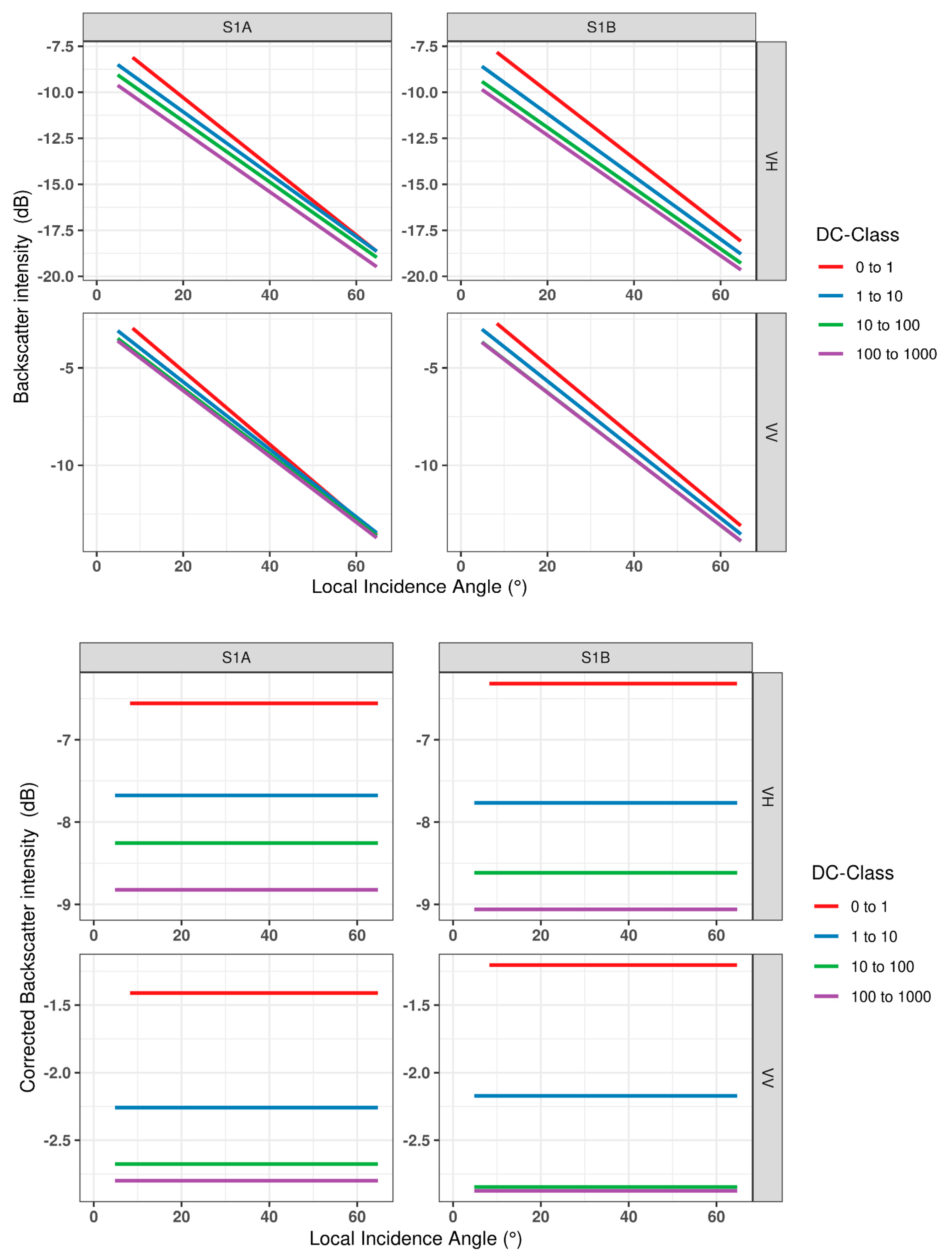 Remotesensing 15 00823 g006 Remotesensing 15 00823 g006