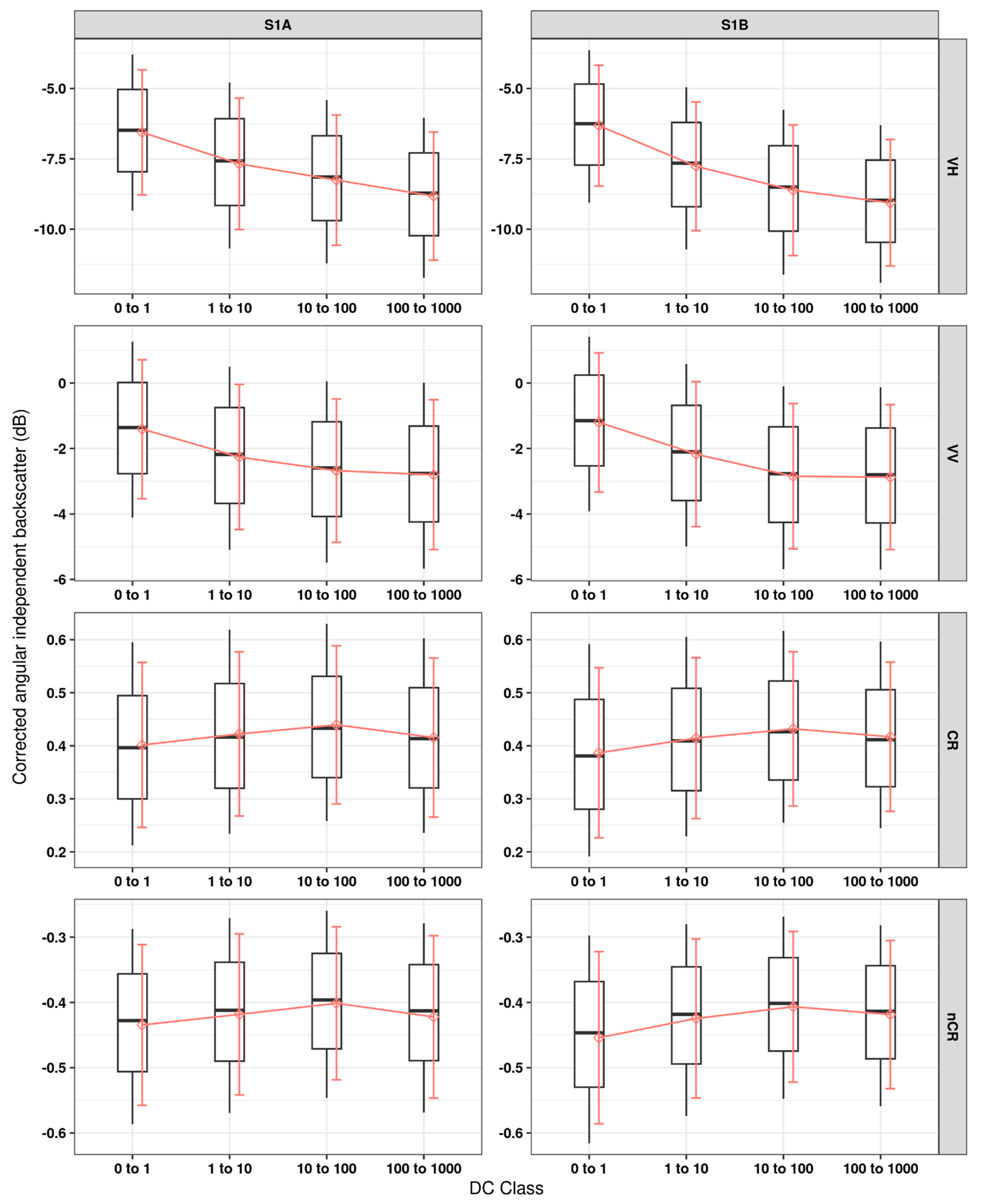Remotesensing 15 00823 g007 Remotesensing 15 00823 g007