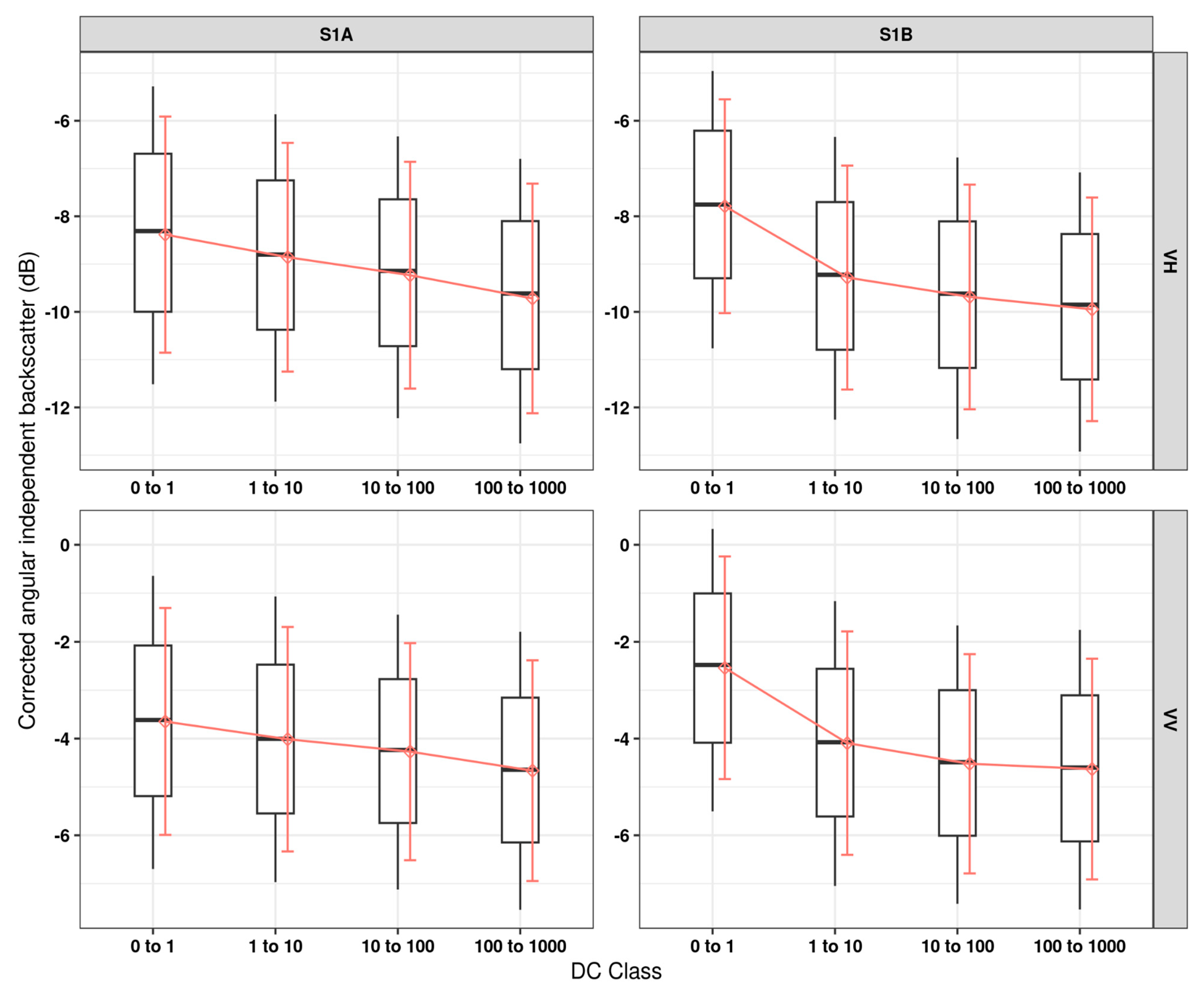 Remotesensing 15 00823 g008 Remotesensing 15 00823 g008