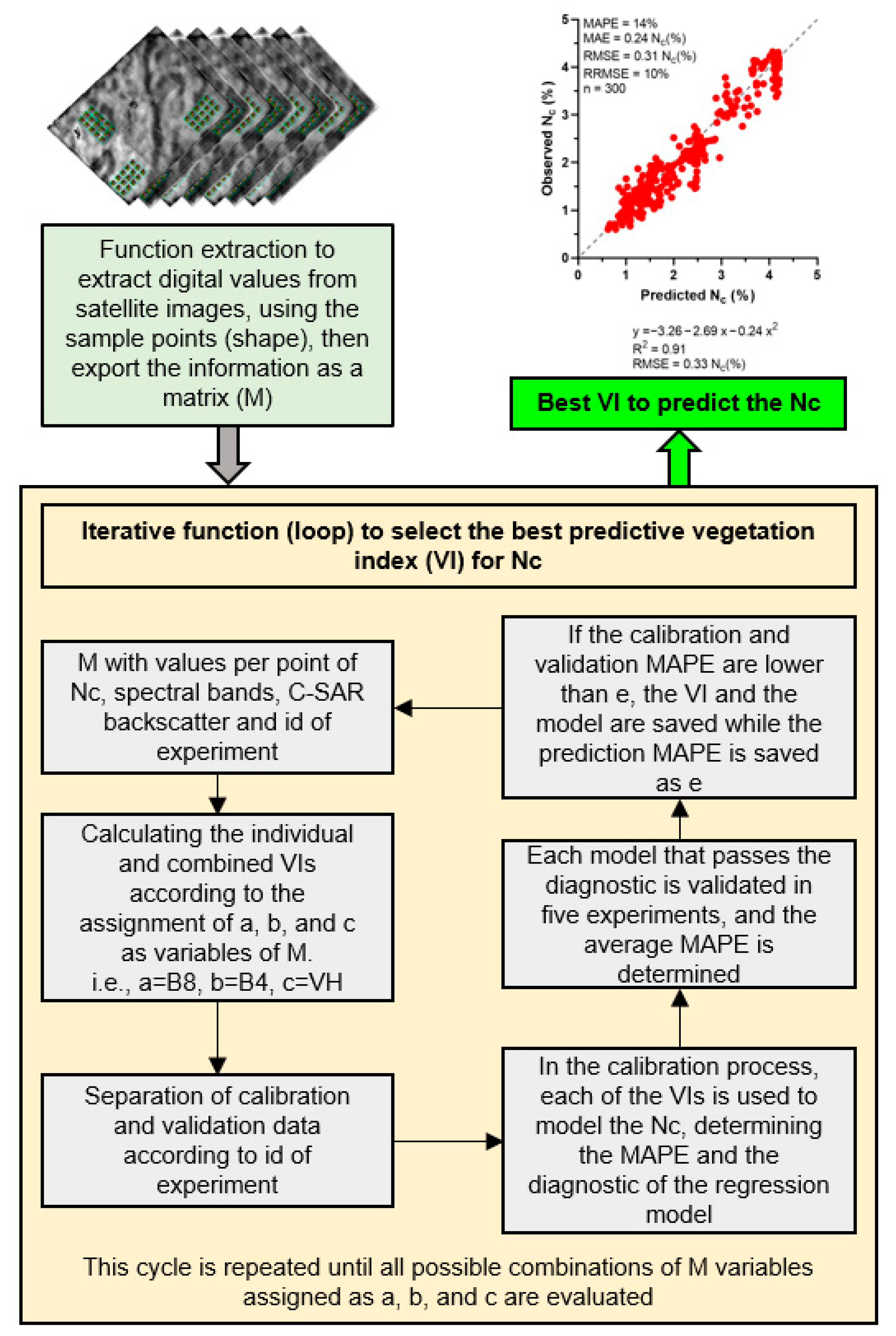 Remotesensing 15 00824 g003 Remotesensing 15 00824 g003