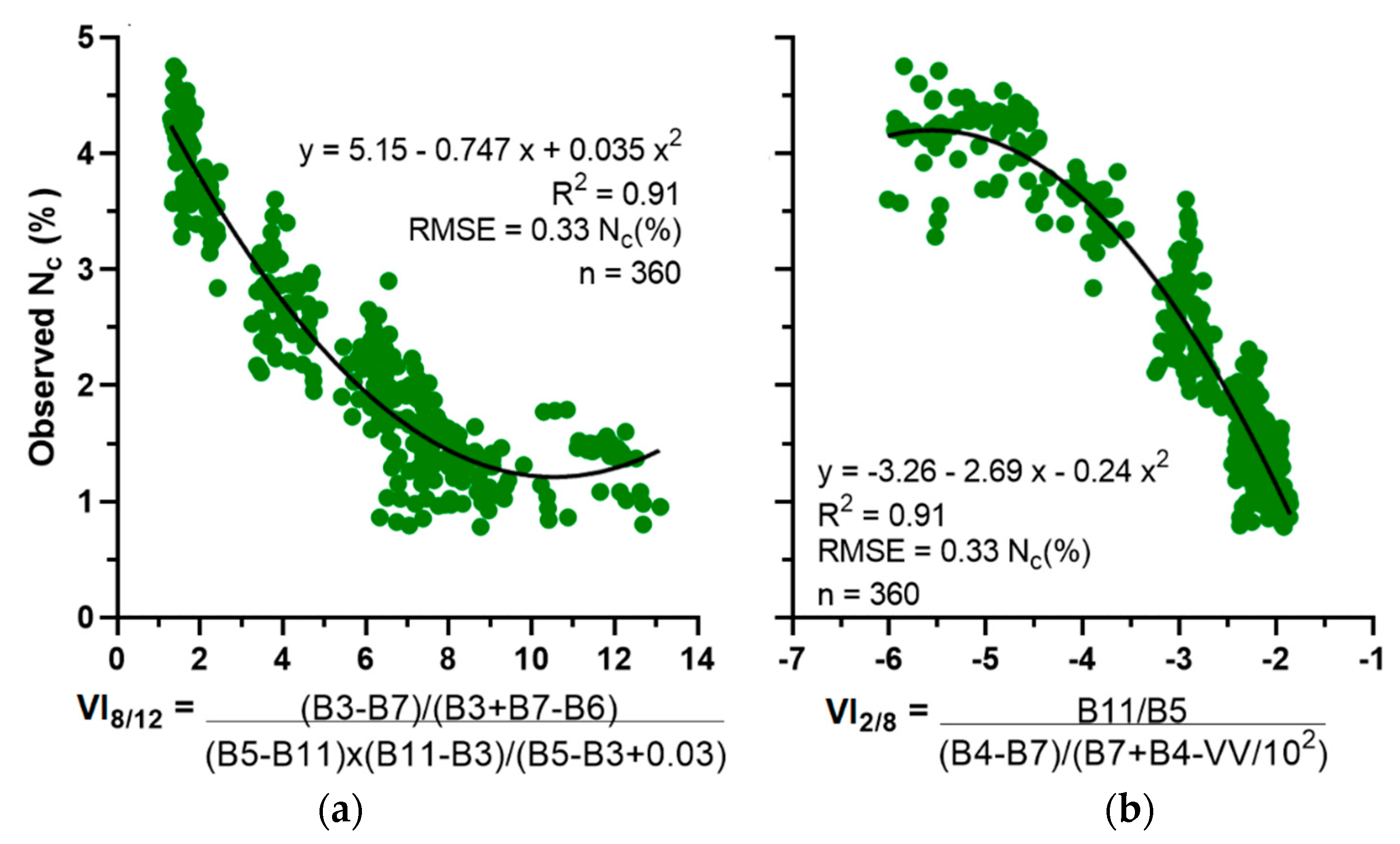 Remotesensing 15 00824 g005 Remotesensing 15 00824 g005