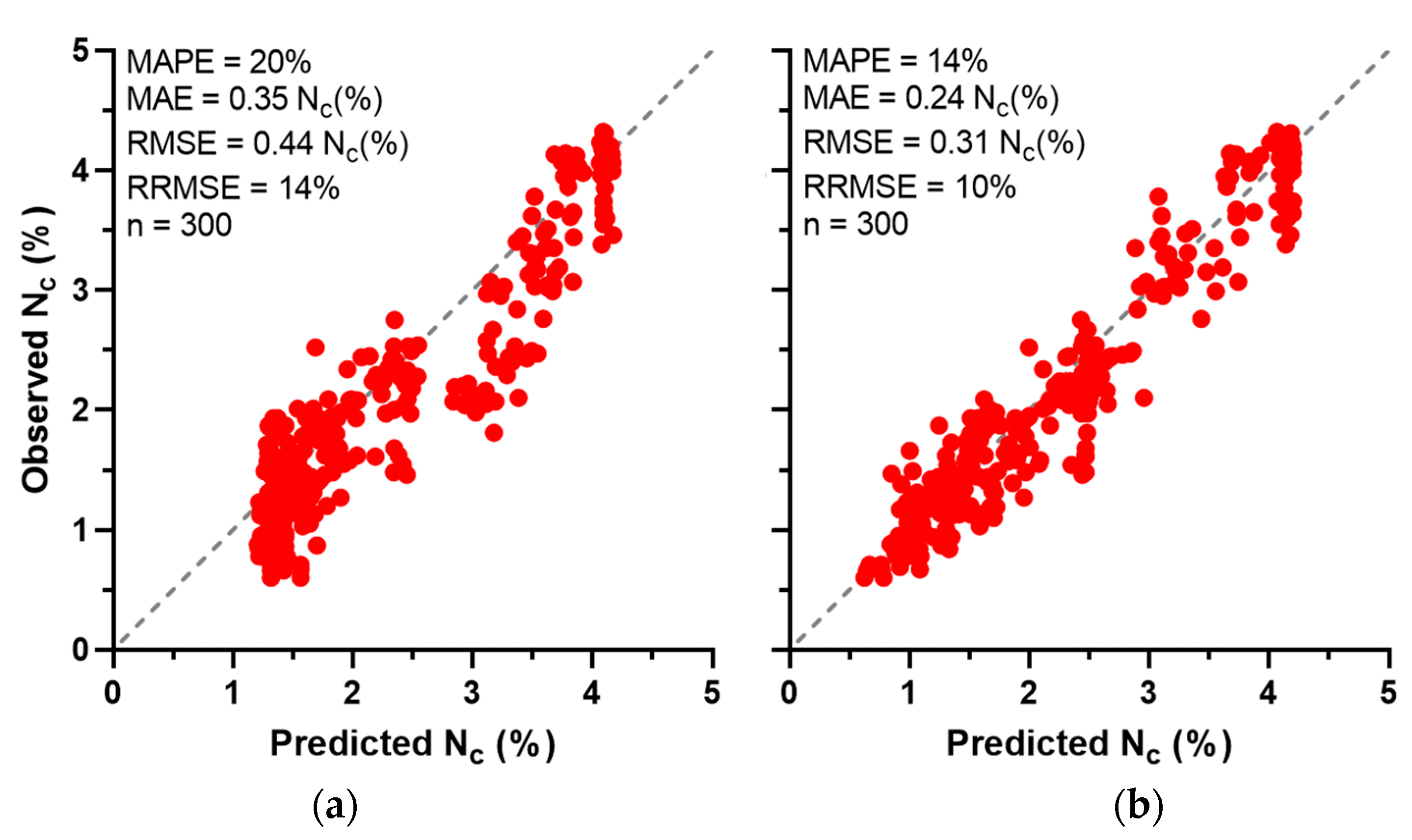 Remotesensing 15 00824 g006 Remotesensing 15 00824 g006