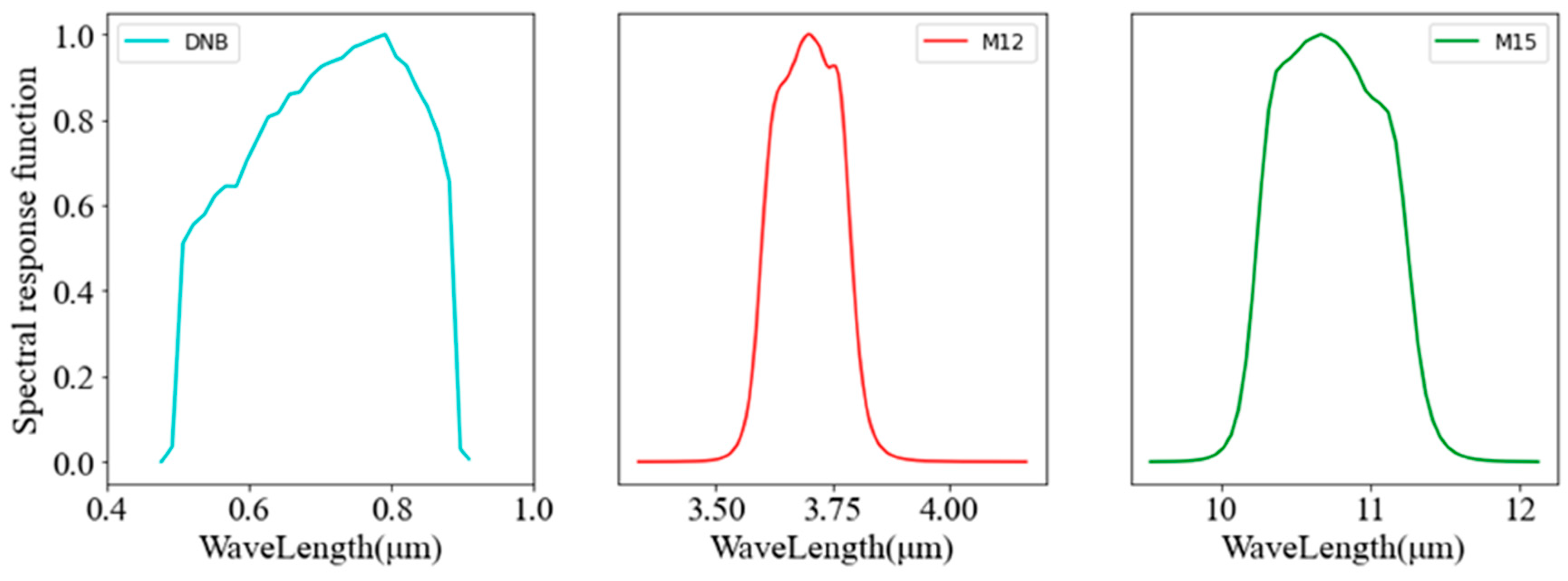 Remotesensing 15 00825 g001 Remotesensing 15 00825 g001