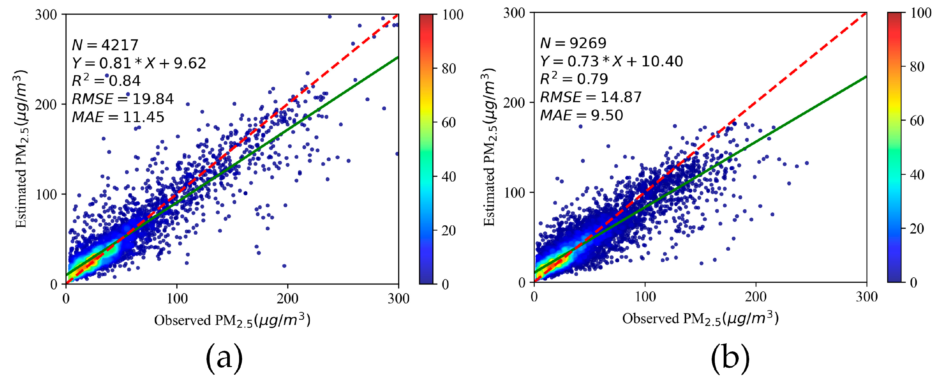 Remotesensing 15 00825 g008 Remotesensing 15 00825 g008