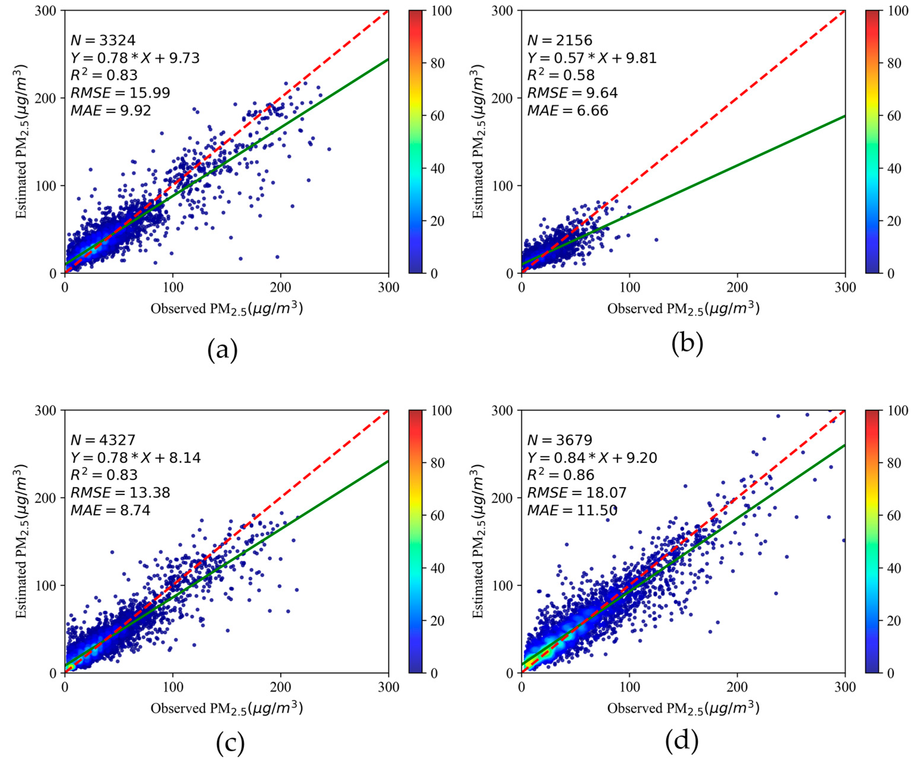Remotesensing 15 00825 g010 Remotesensing 15 00825 g010