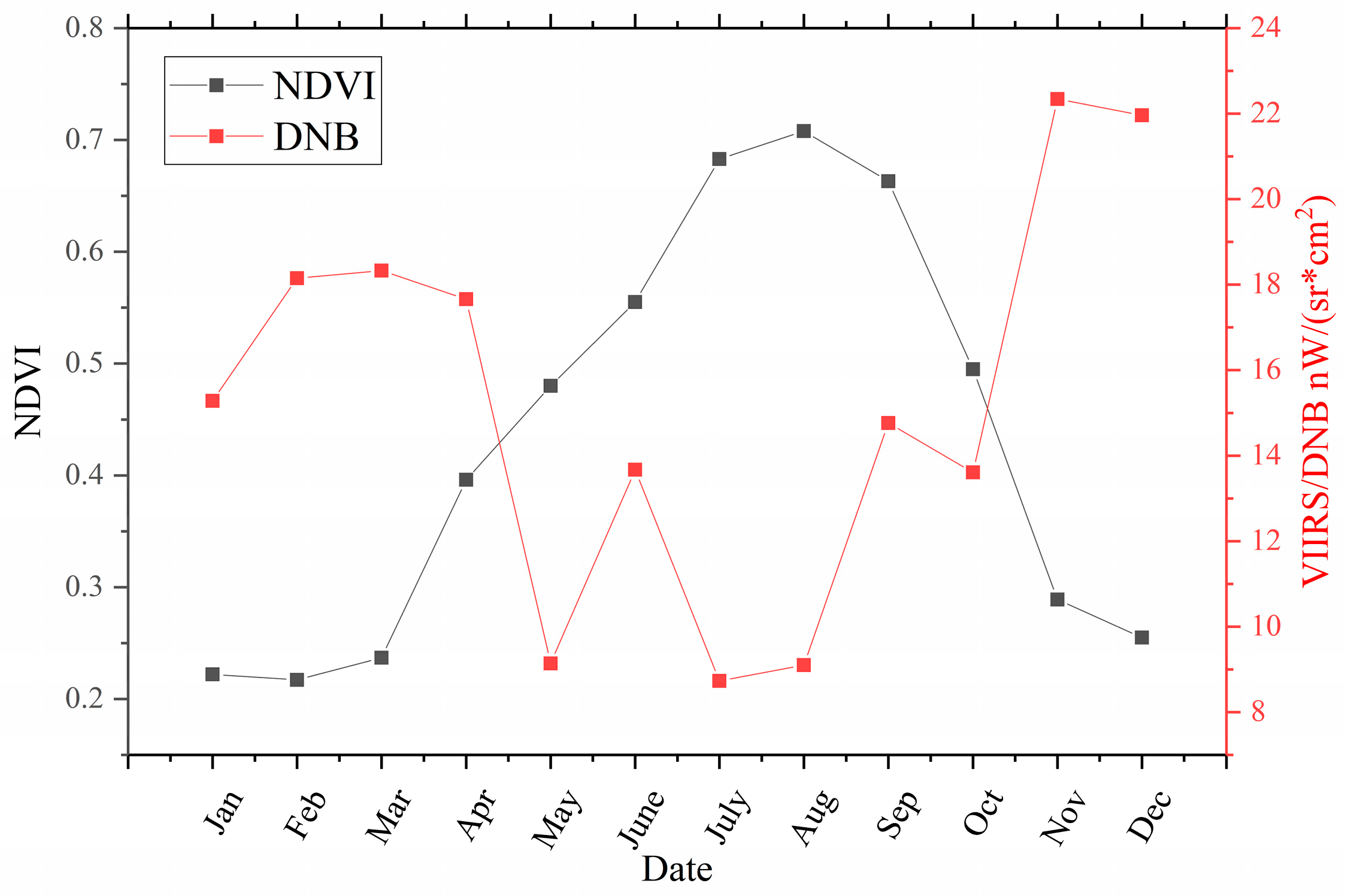 Remotesensing 15 00825 g011 Remotesensing 15 00825 g011