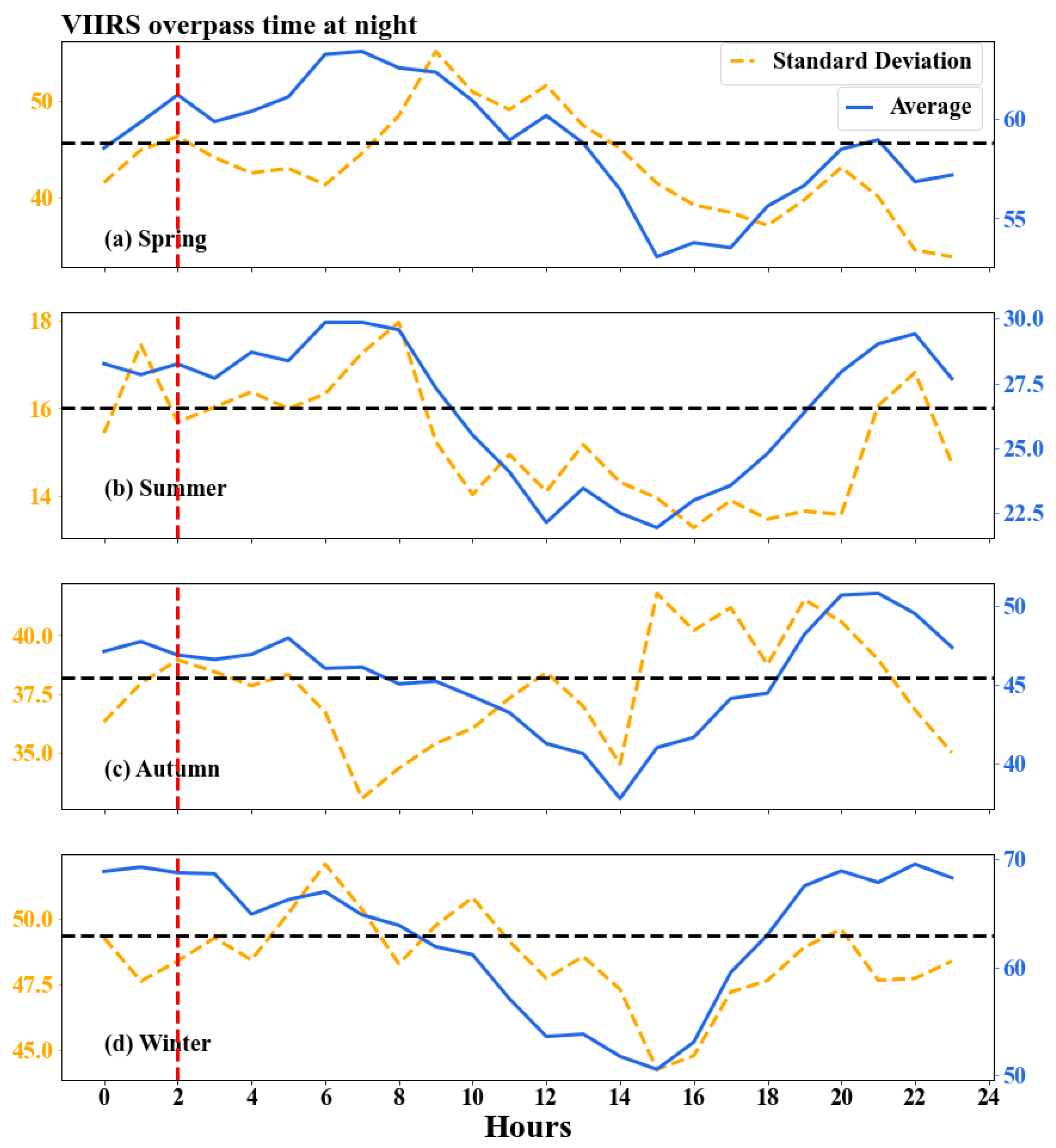 Remotesensing 15 00825 g012 Remotesensing 15 00825 g012