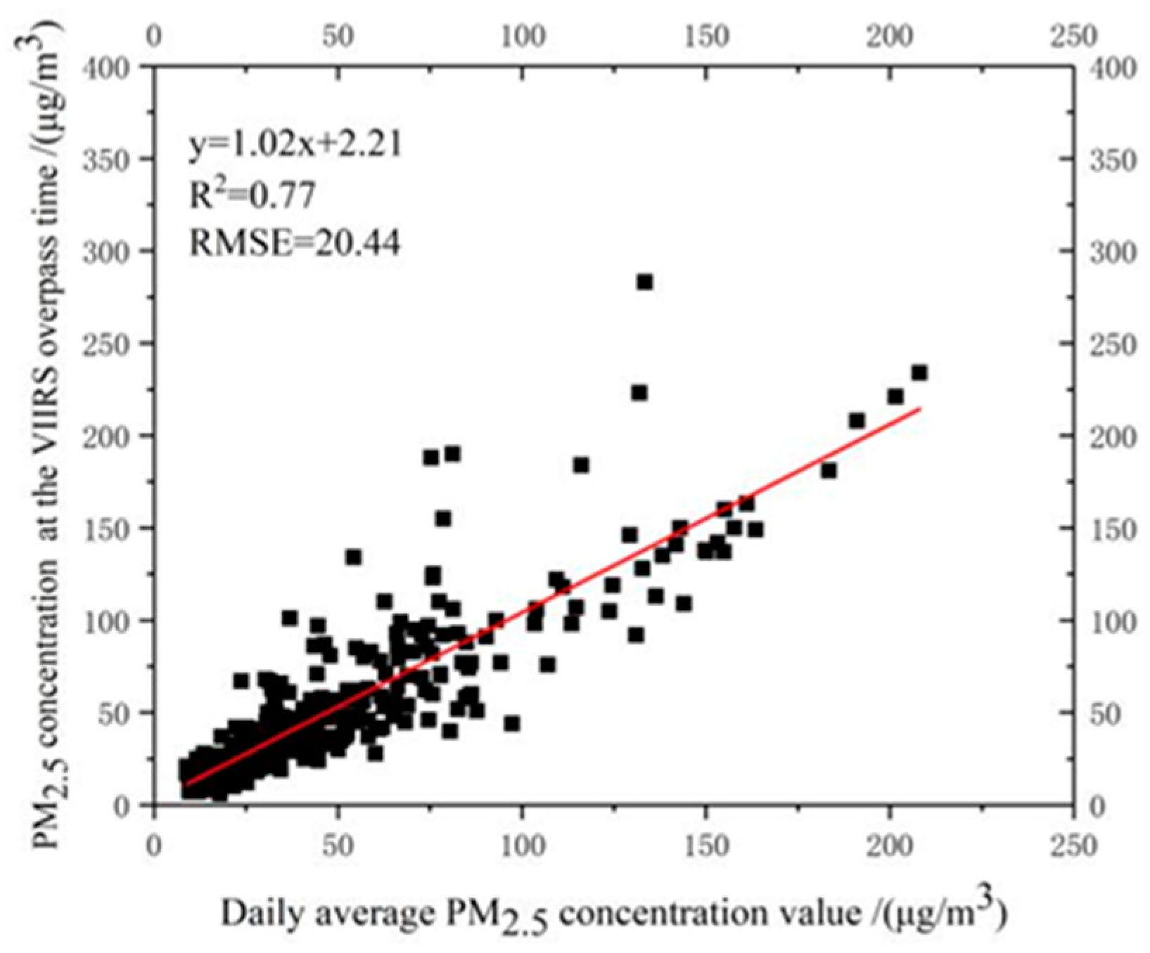 Remotesensing 15 00825 g013 Remotesensing 15 00825 g013