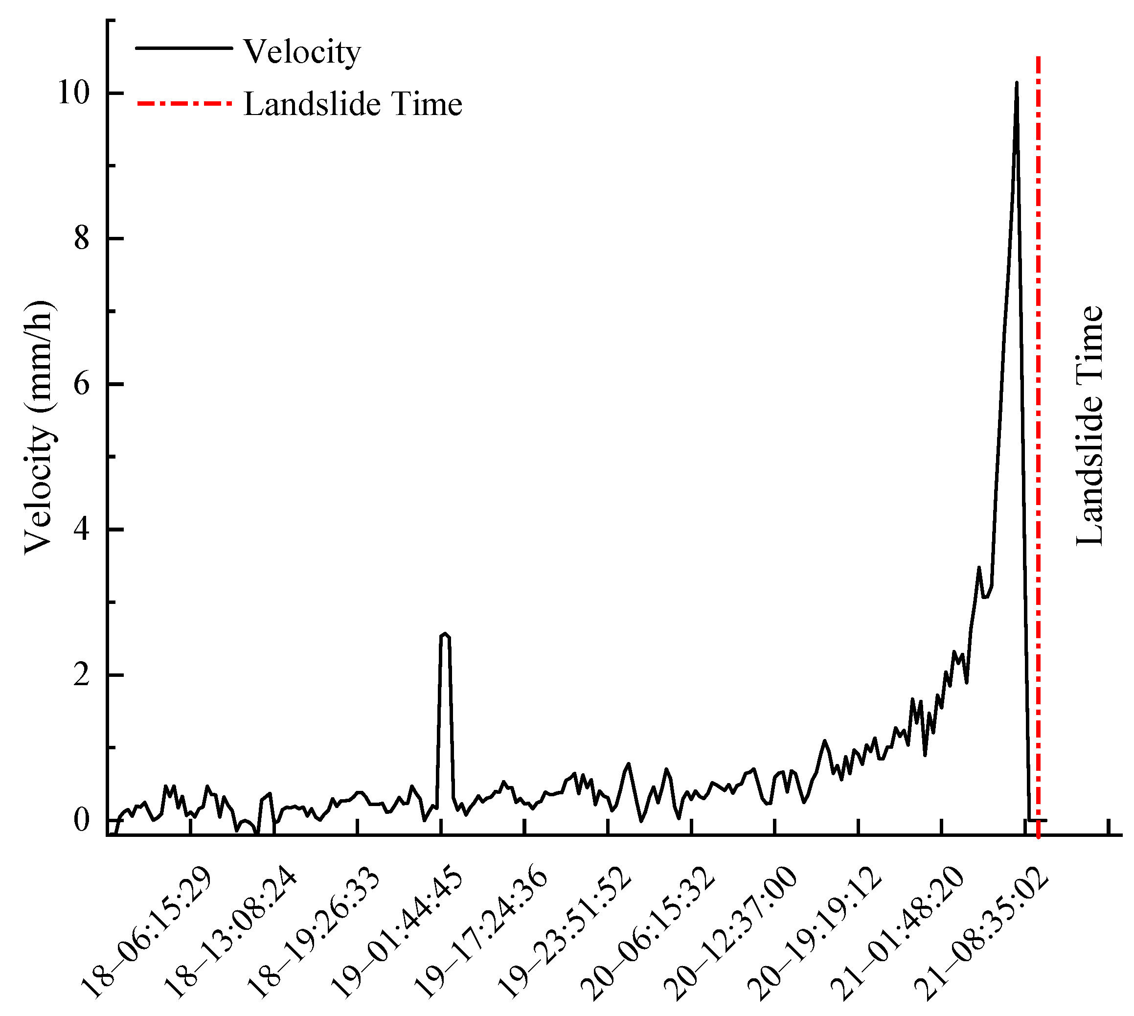 Remotesensing 15 00826 g010 Remotesensing 15 00826 g010