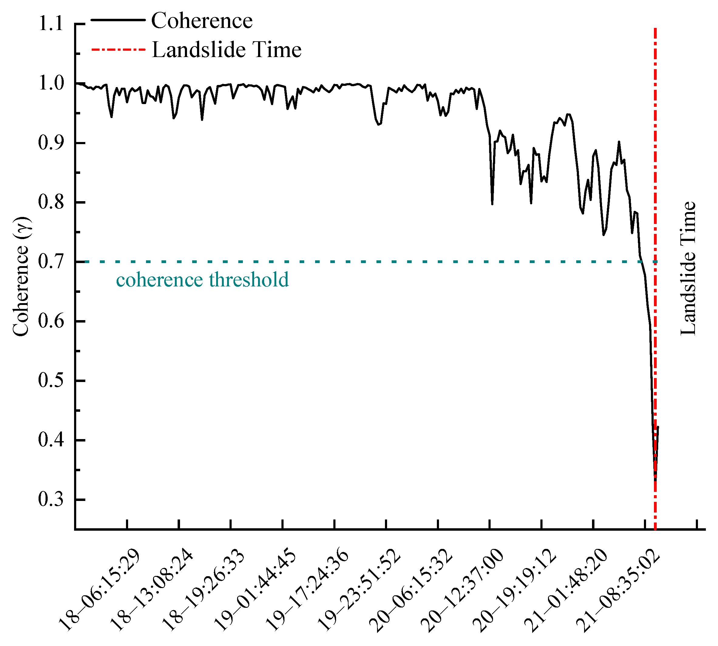 Remotesensing 15 00826 g011 Remotesensing 15 00826 g011