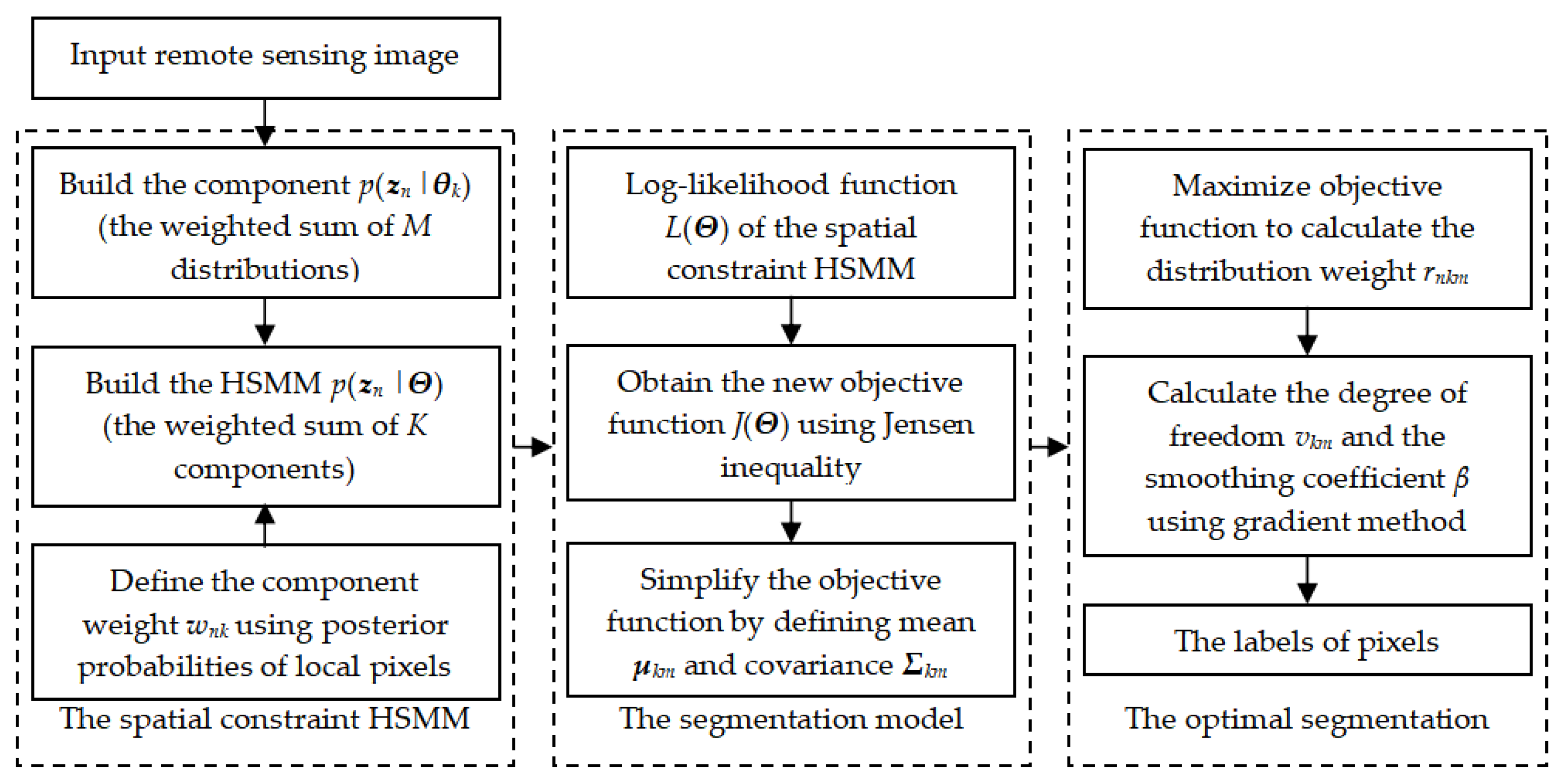 Remotesensing 15 00828 g001 550