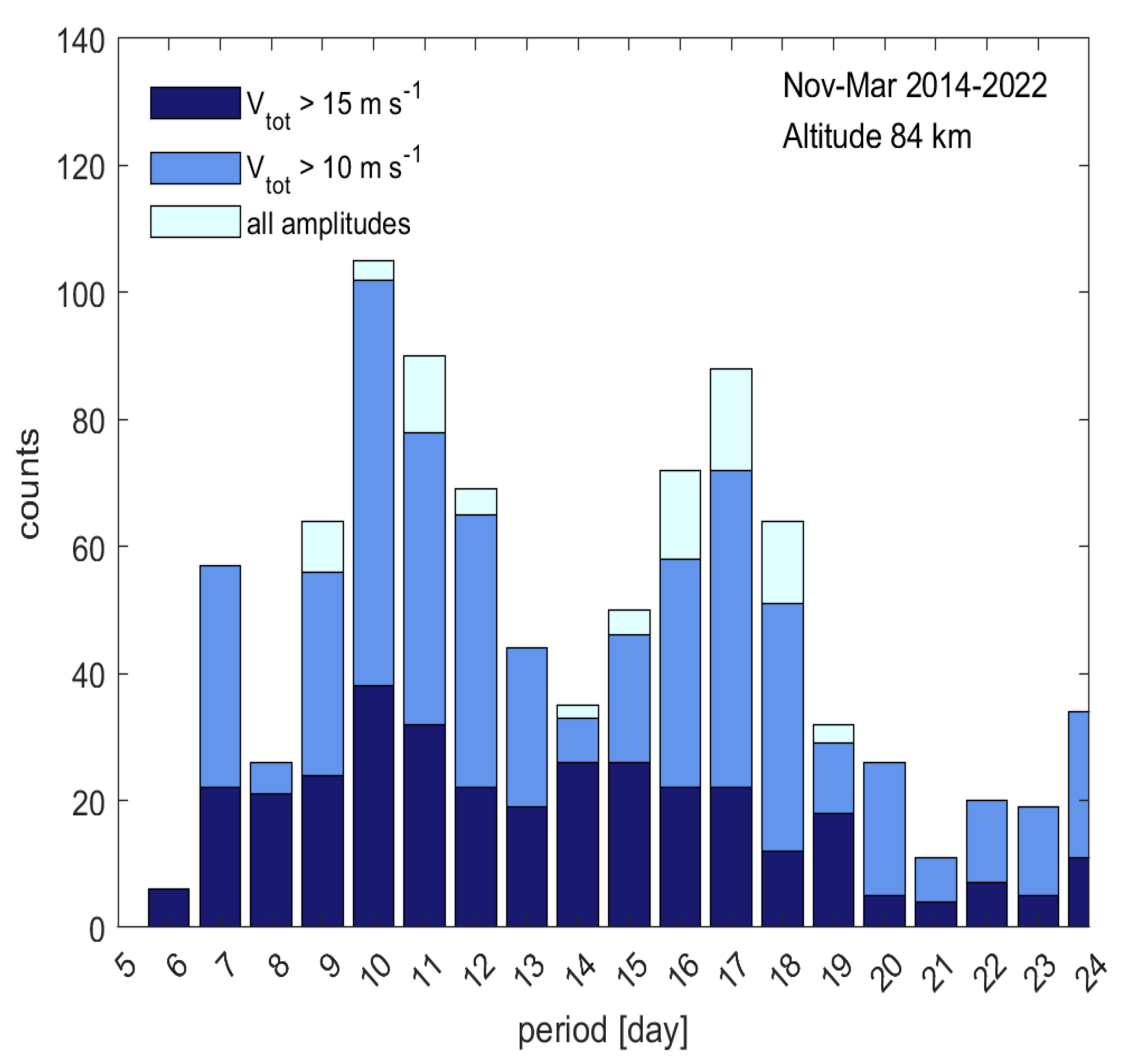 Remotesensing 15 00830 g005 Remotesensing 15 00830 g005