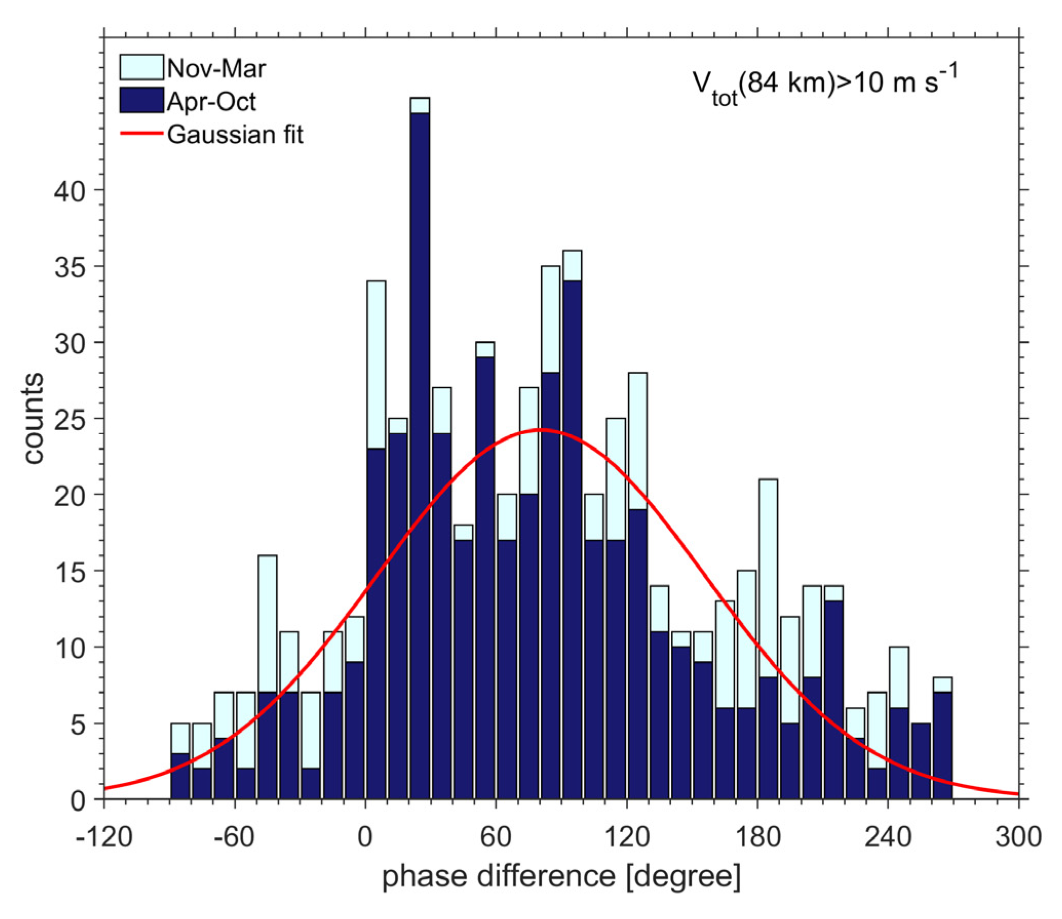 Remotesensing 15 00830 g007 Remotesensing 15 00830 g007