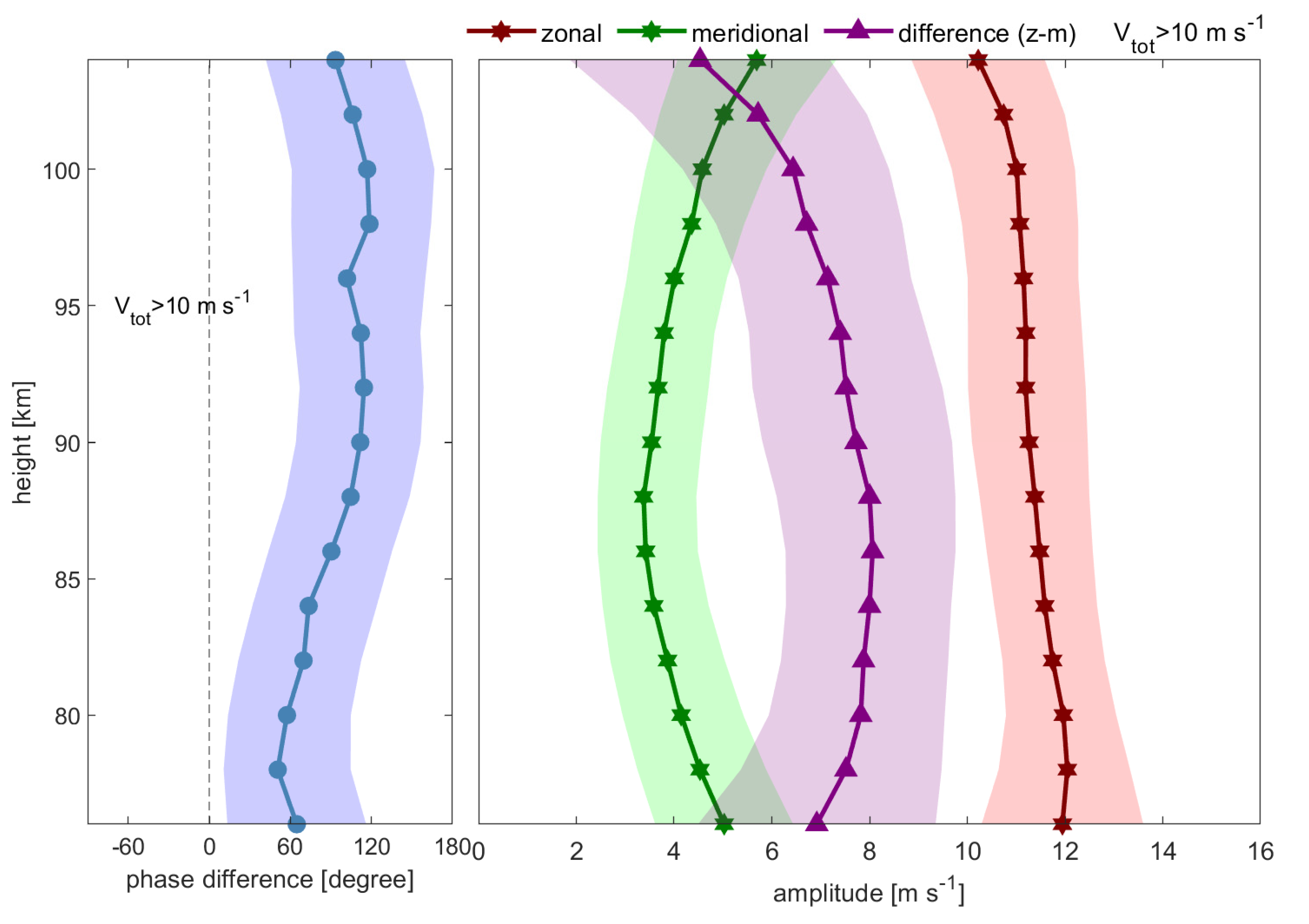 Remotesensing 15 00830 g008 Remotesensing 15 00830 g008