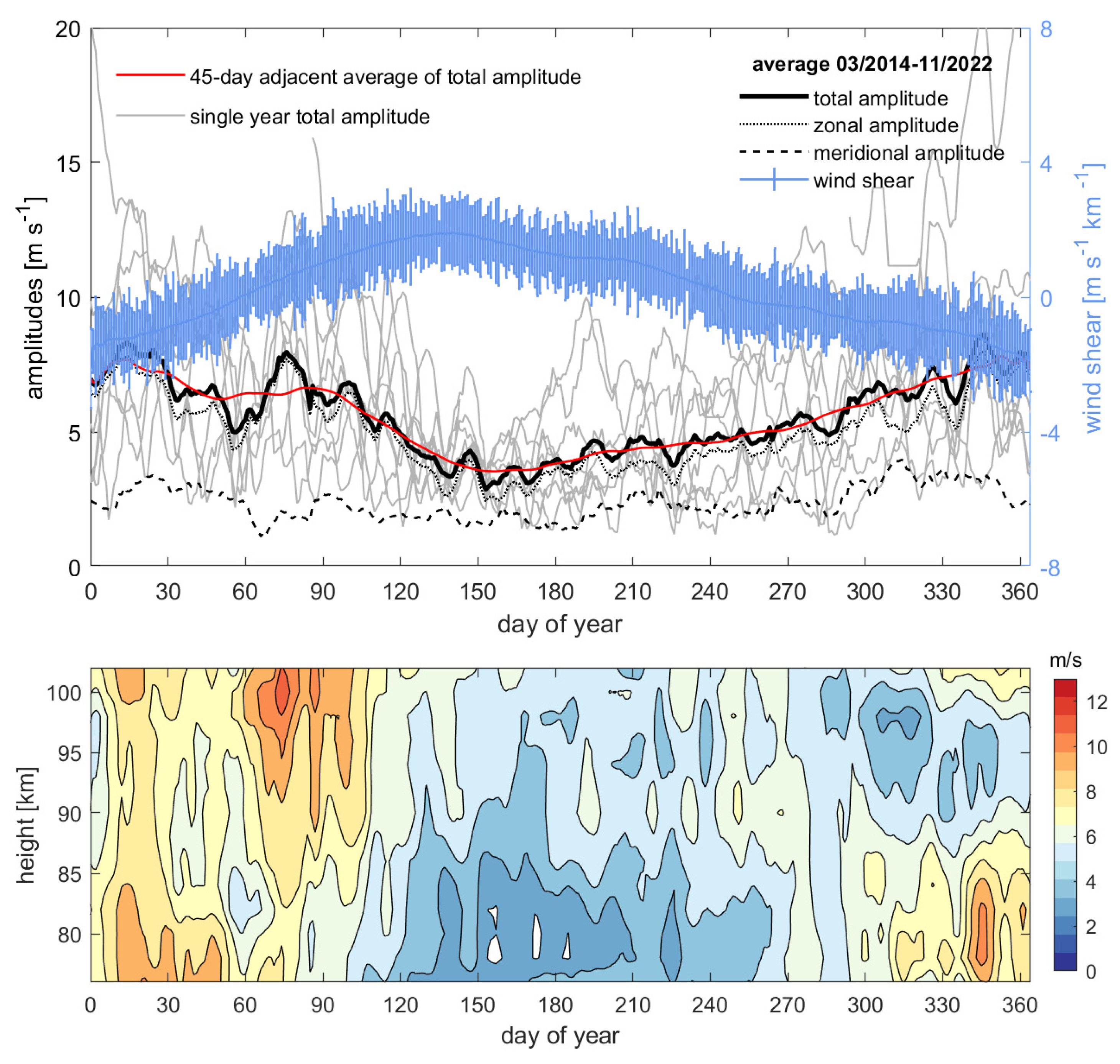 Remotesensing 15 00830 g009 Remotesensing 15 00830 g009