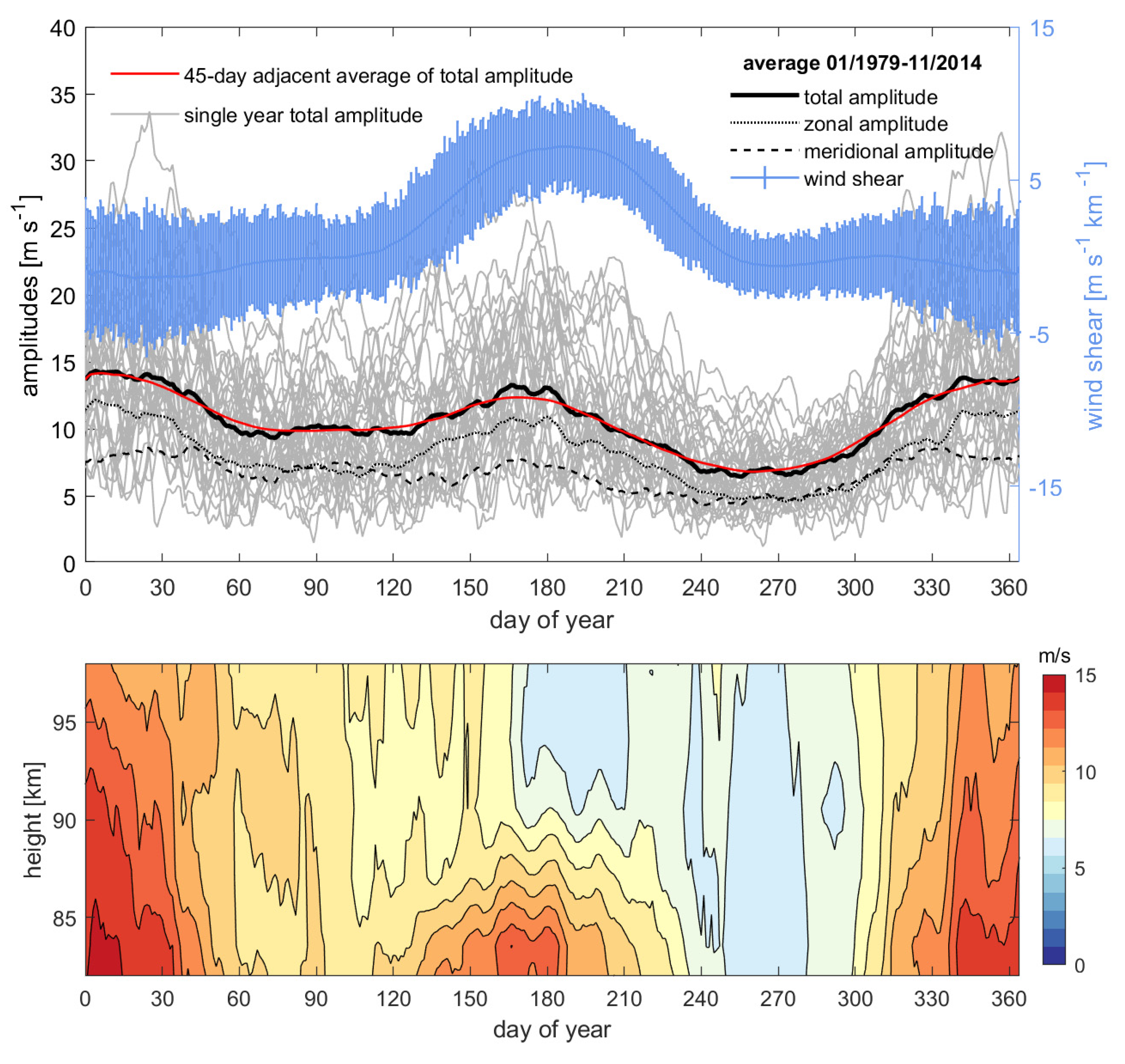 Remotesensing 15 00830 g010 Remotesensing 15 00830 g010