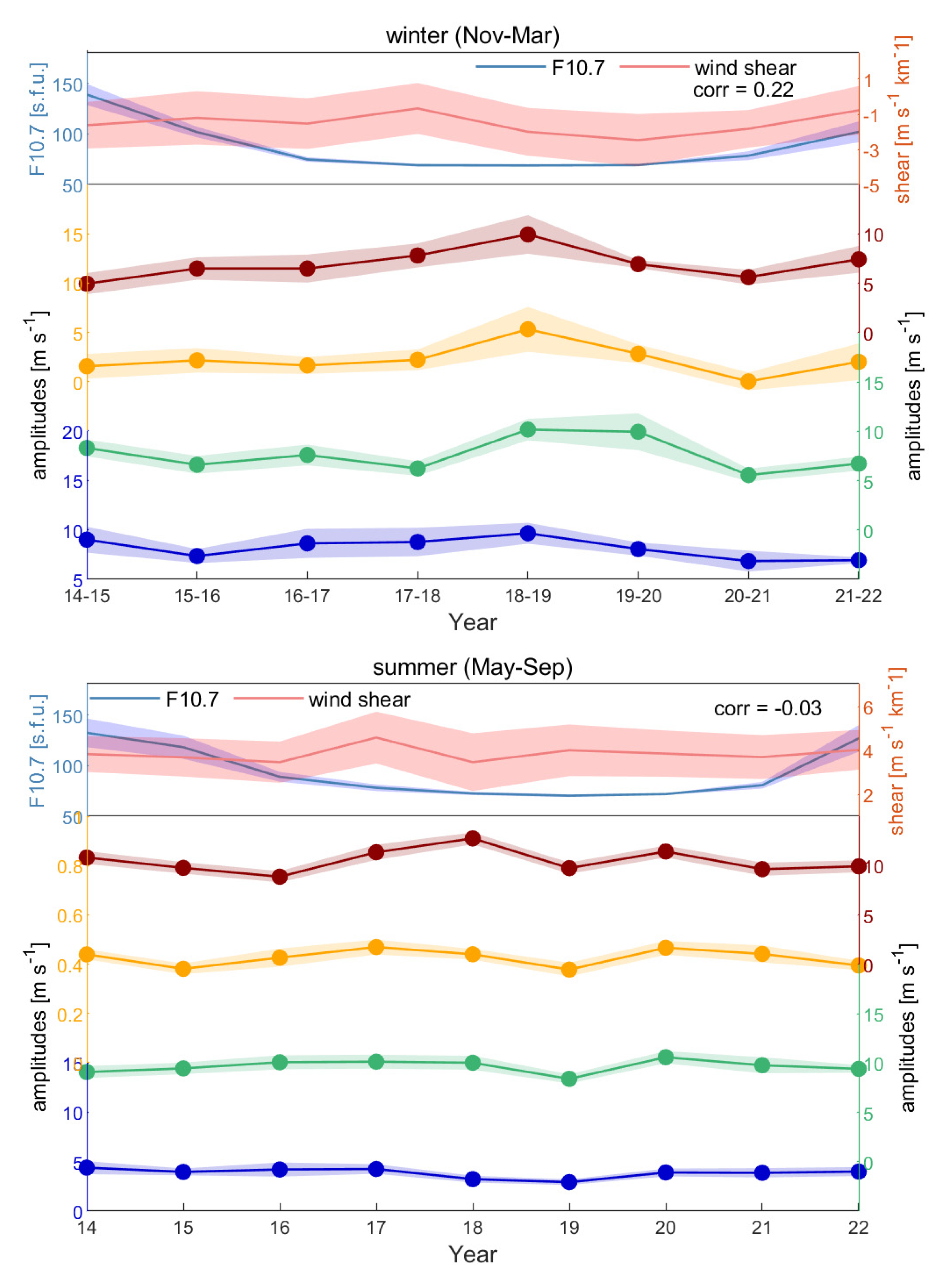 Remotesensing 15 00830 g012 Remotesensing 15 00830 g012
