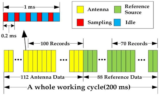 Remote Sensing | Free Full-Text | High-Resolution Imaging of Radiation ...